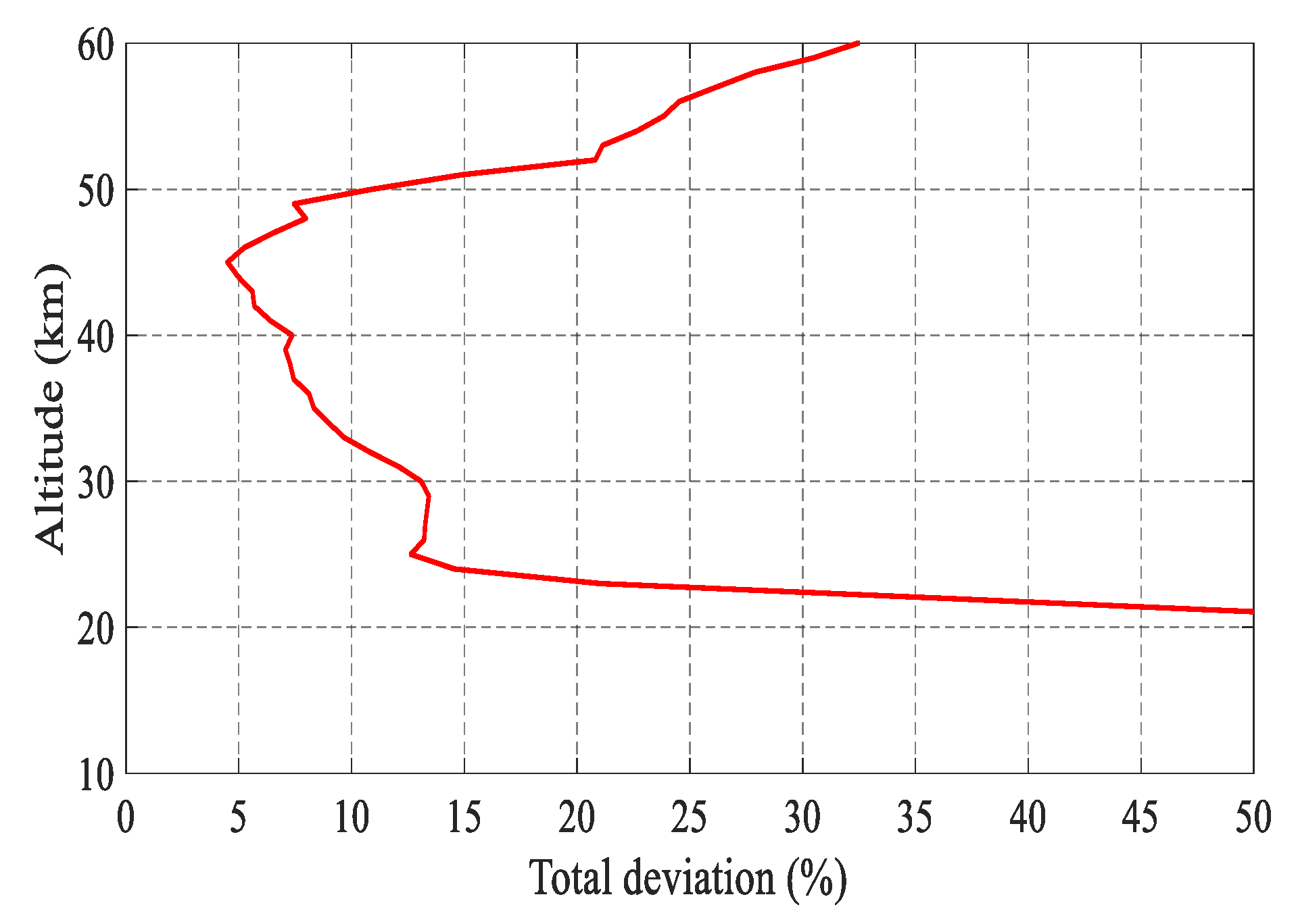 Remotesensing 17 03784 g006