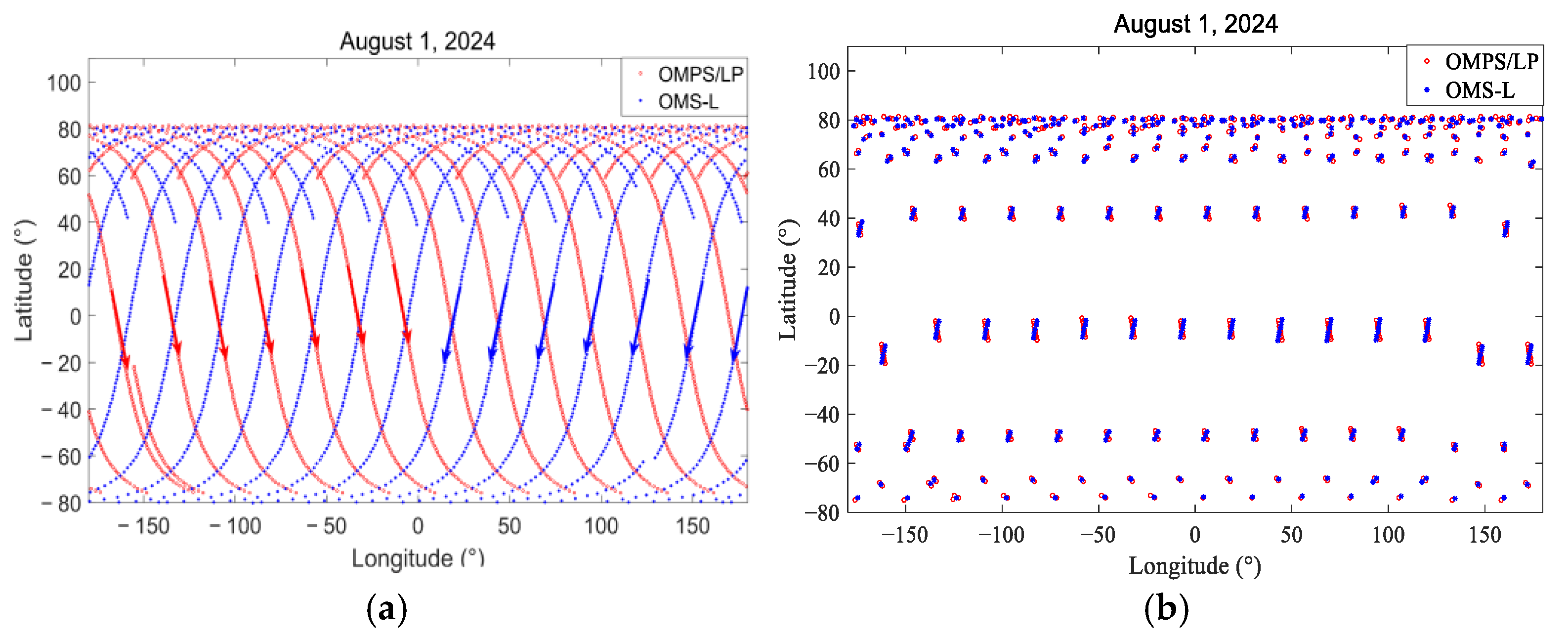 Remotesensing 17 03784 g008