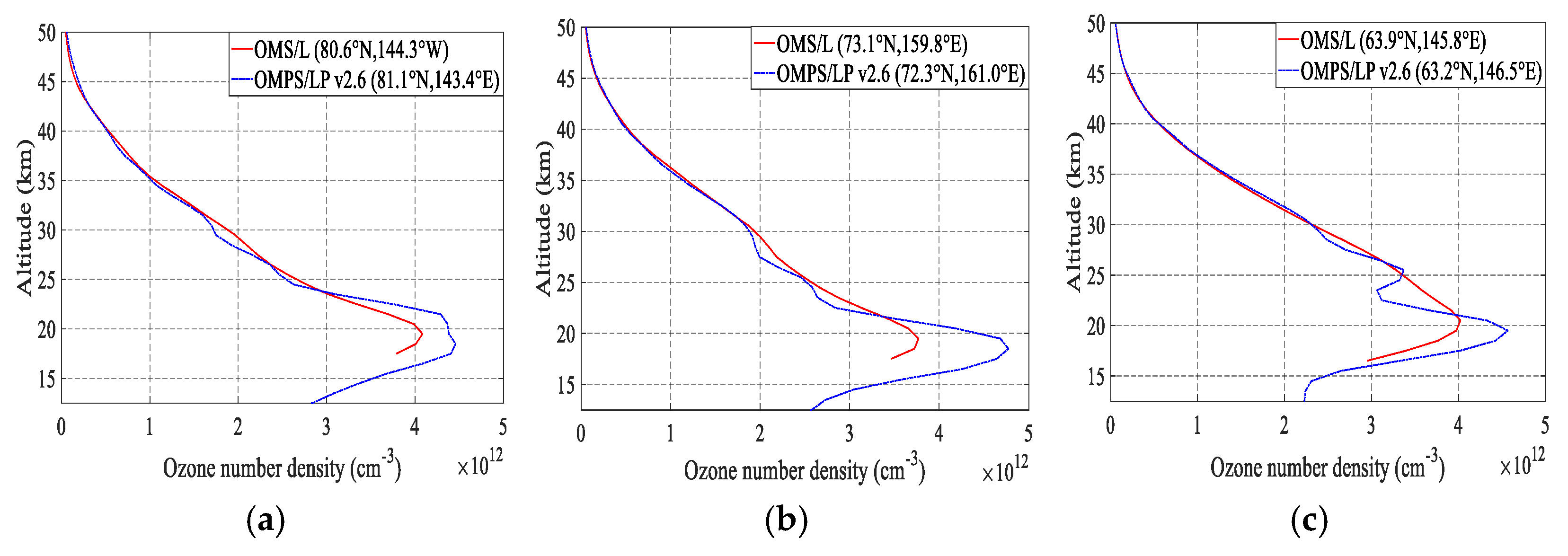Remotesensing 17 03784 g009a