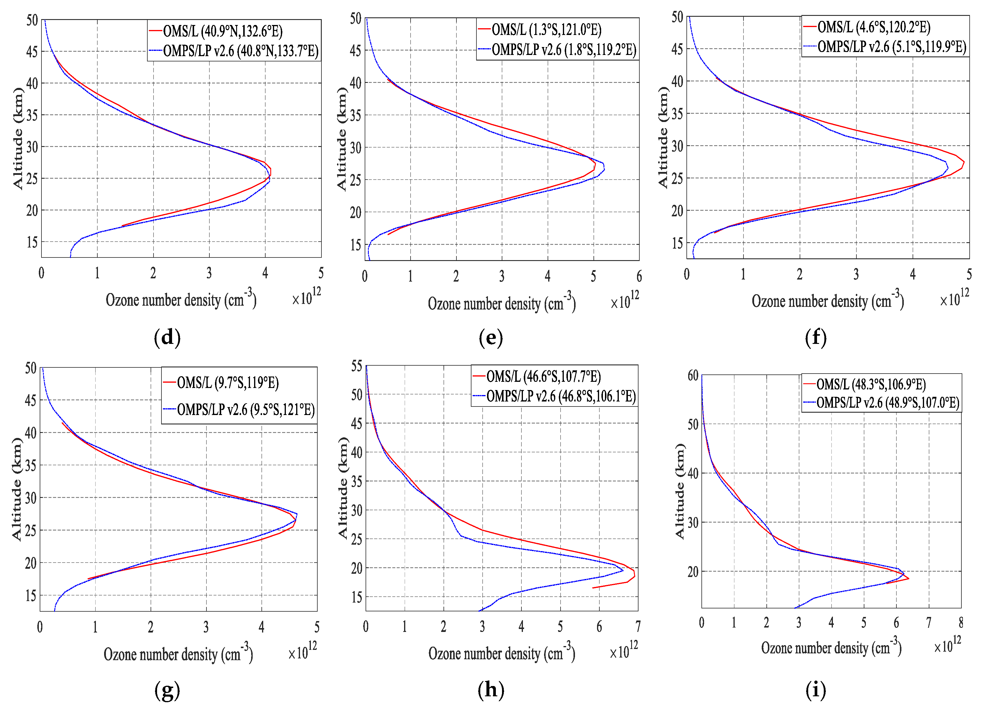 Remotesensing 17 03784 g009b