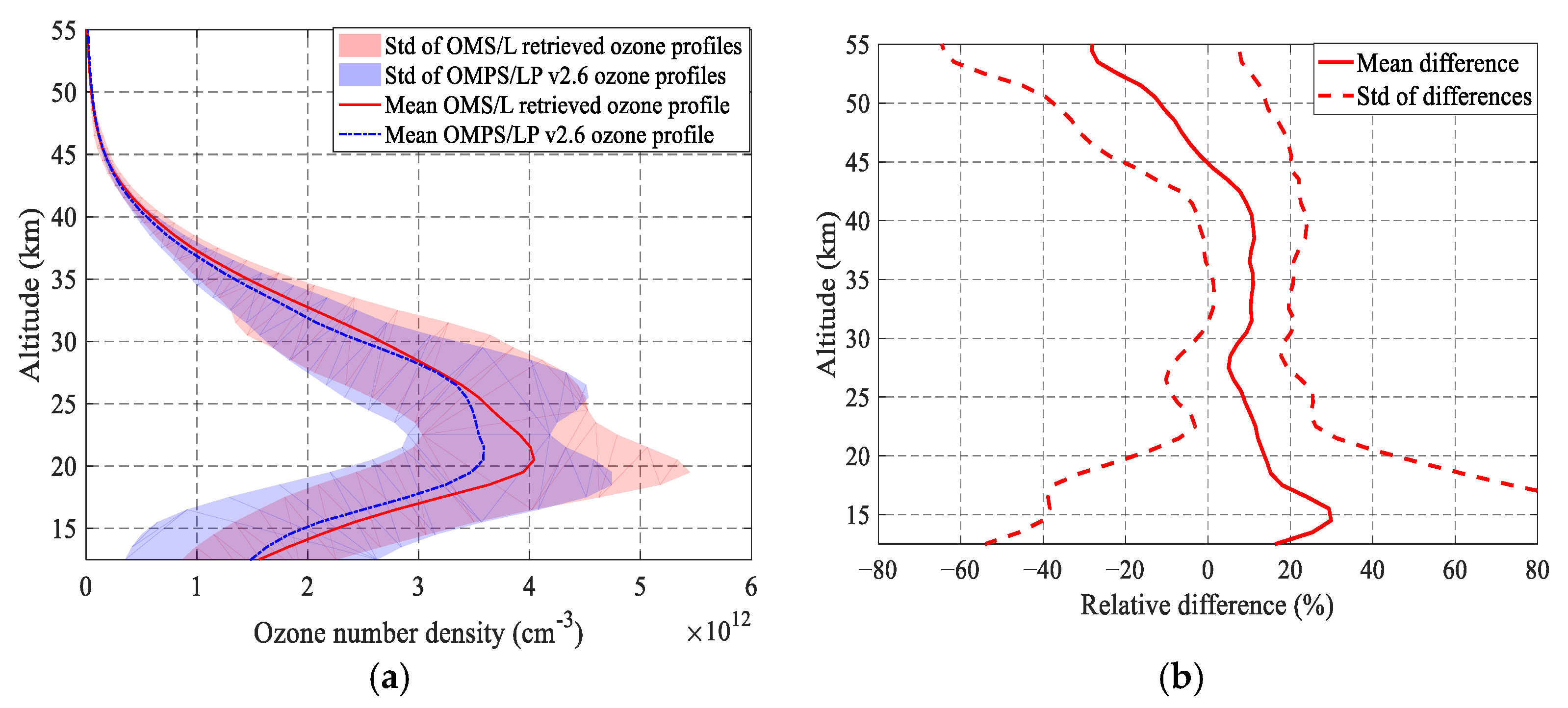 Remotesensing 17 03784 g010