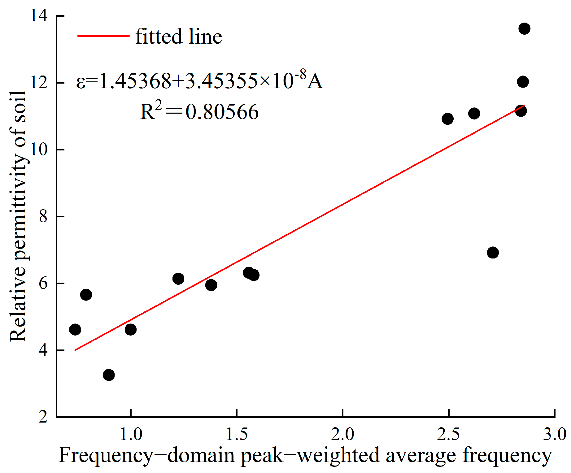 Remotesensing 17 03785 g003