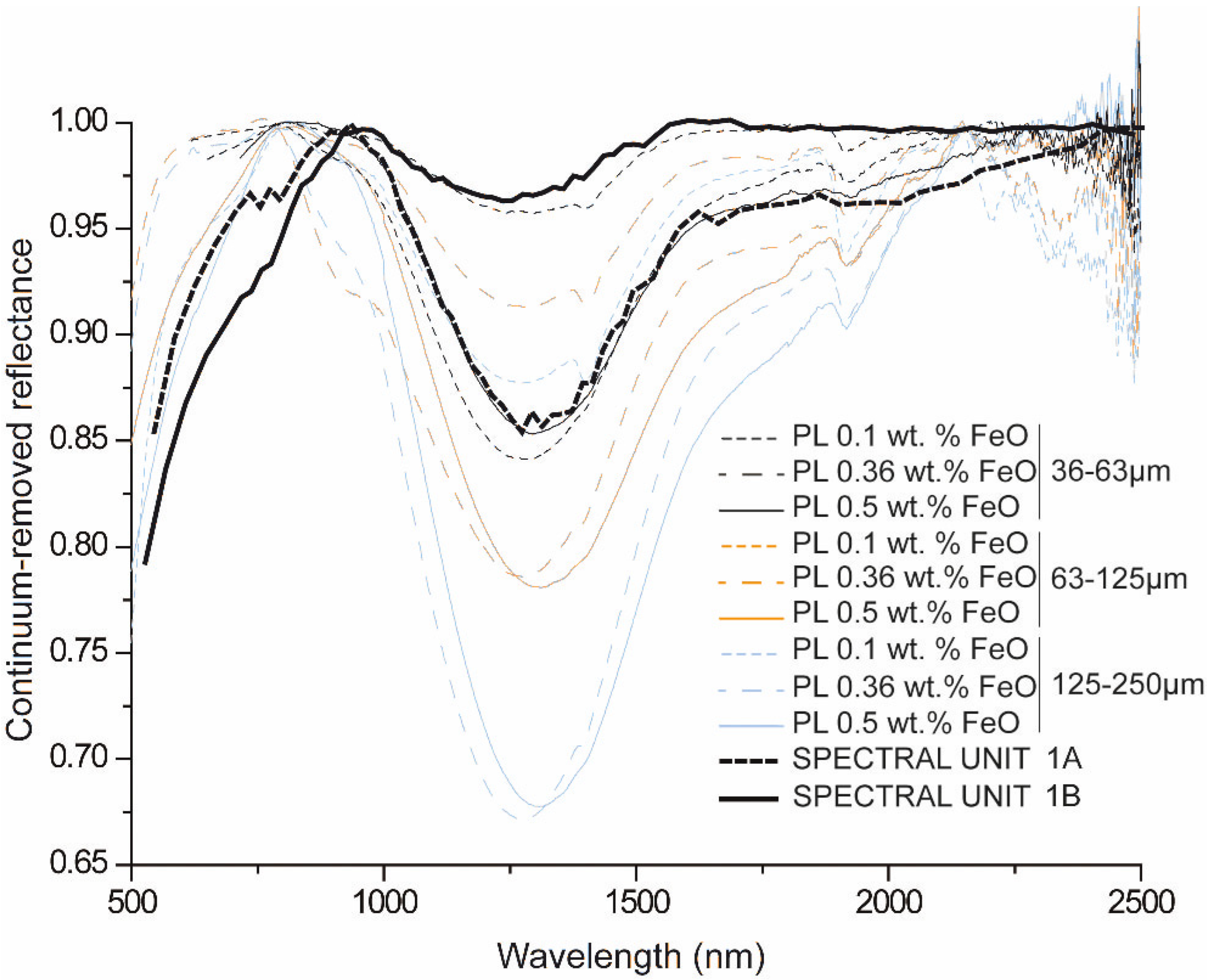 Remotesensing 17 03786 g007