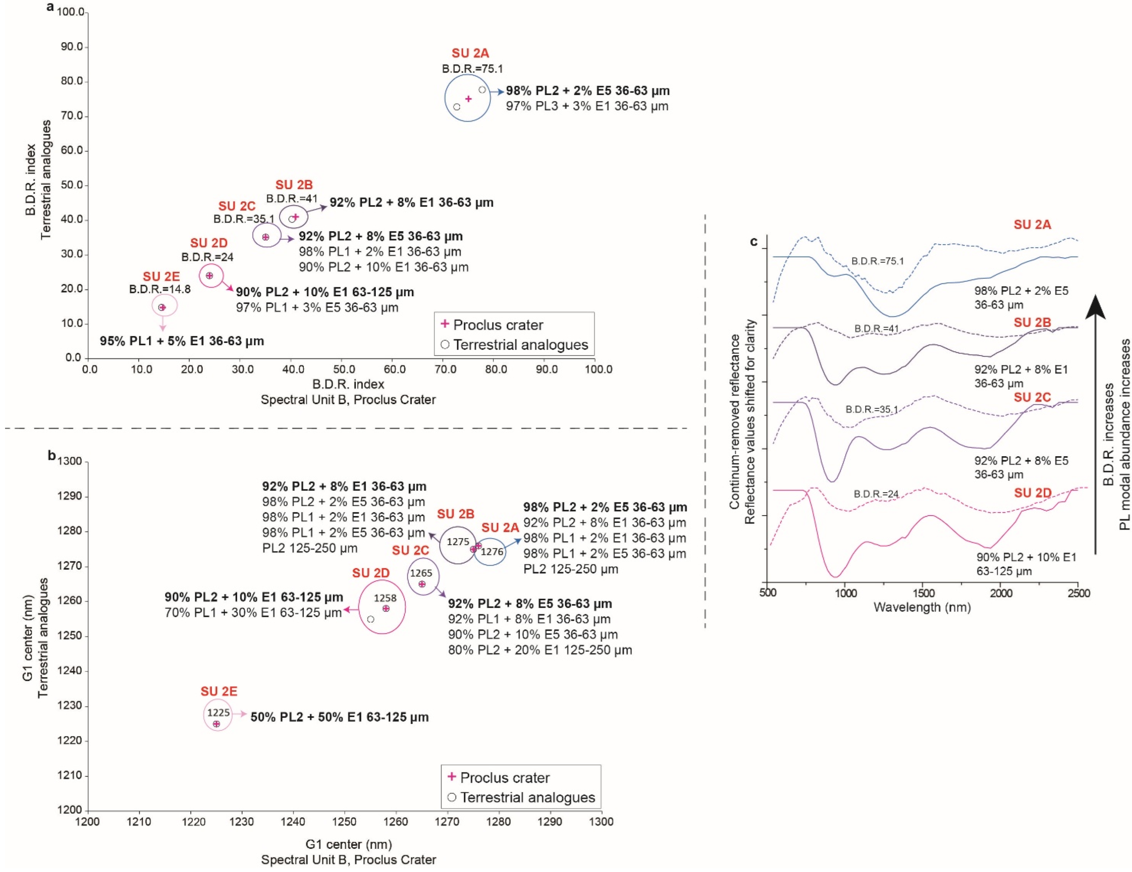 Remotesensing 17 03786 g008