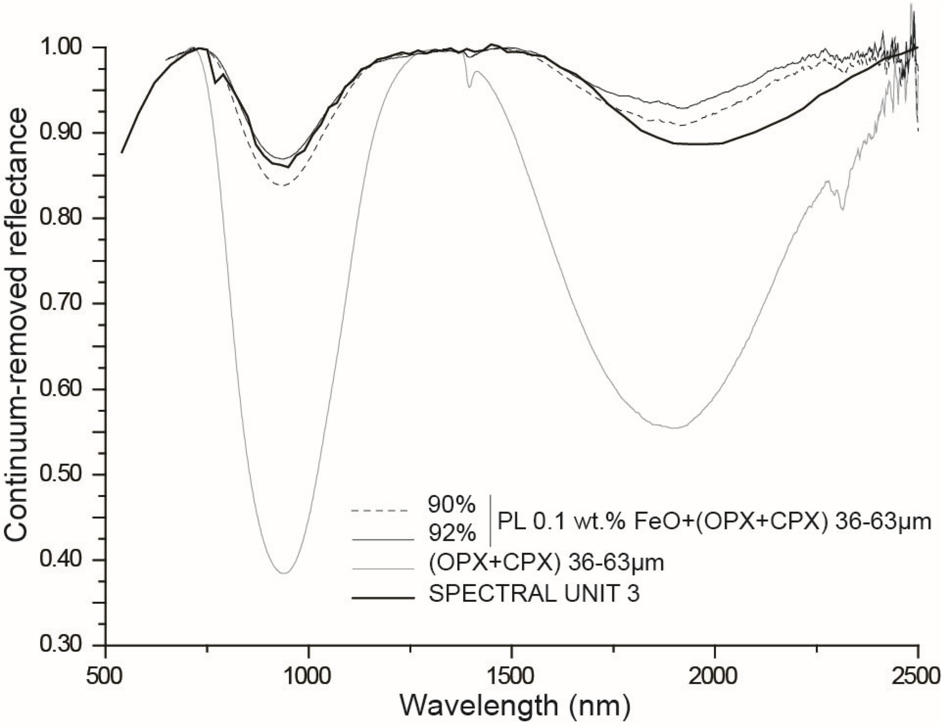 Remotesensing 17 03786 g009