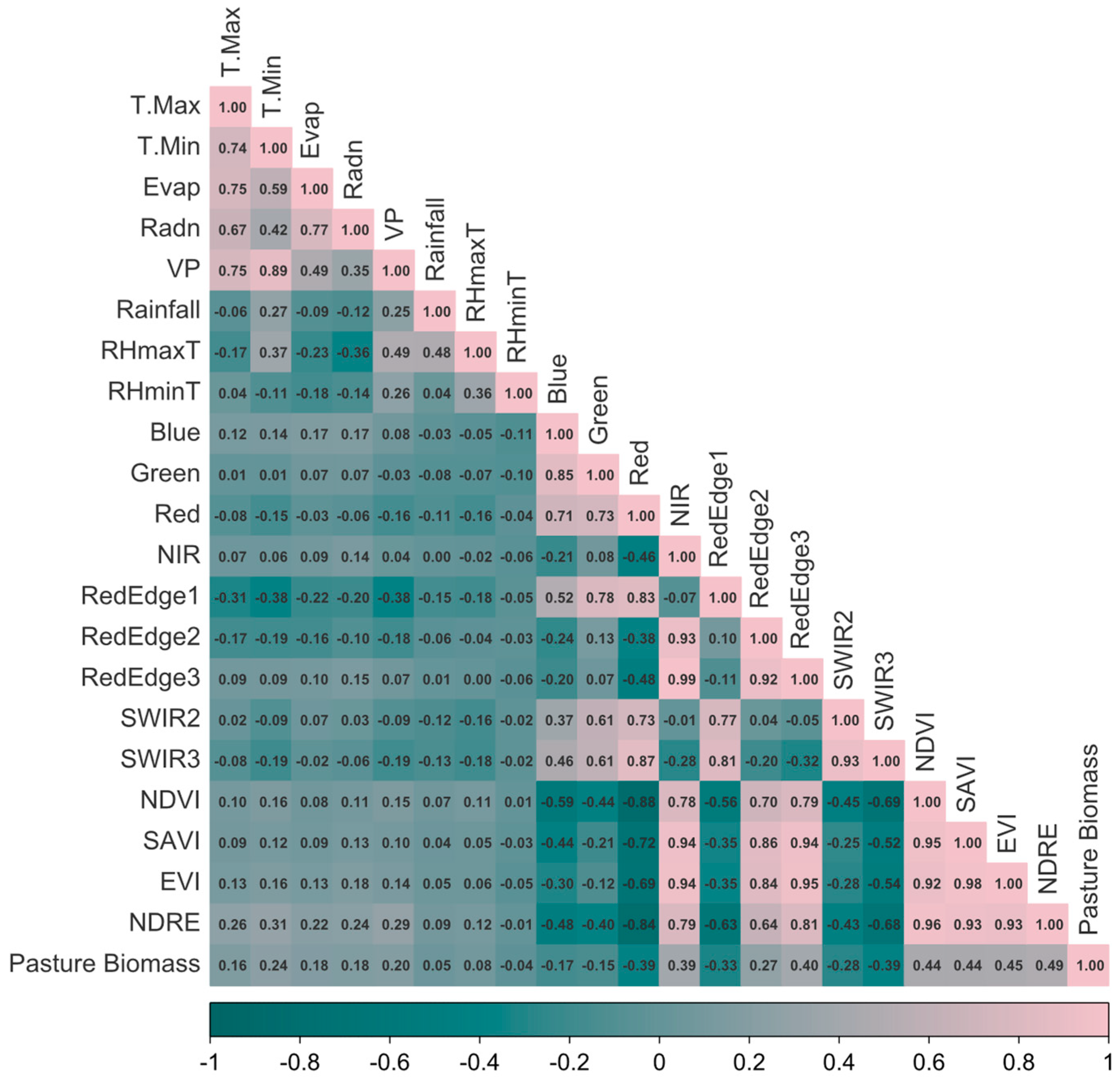 Remotesensing 17 03787 g003