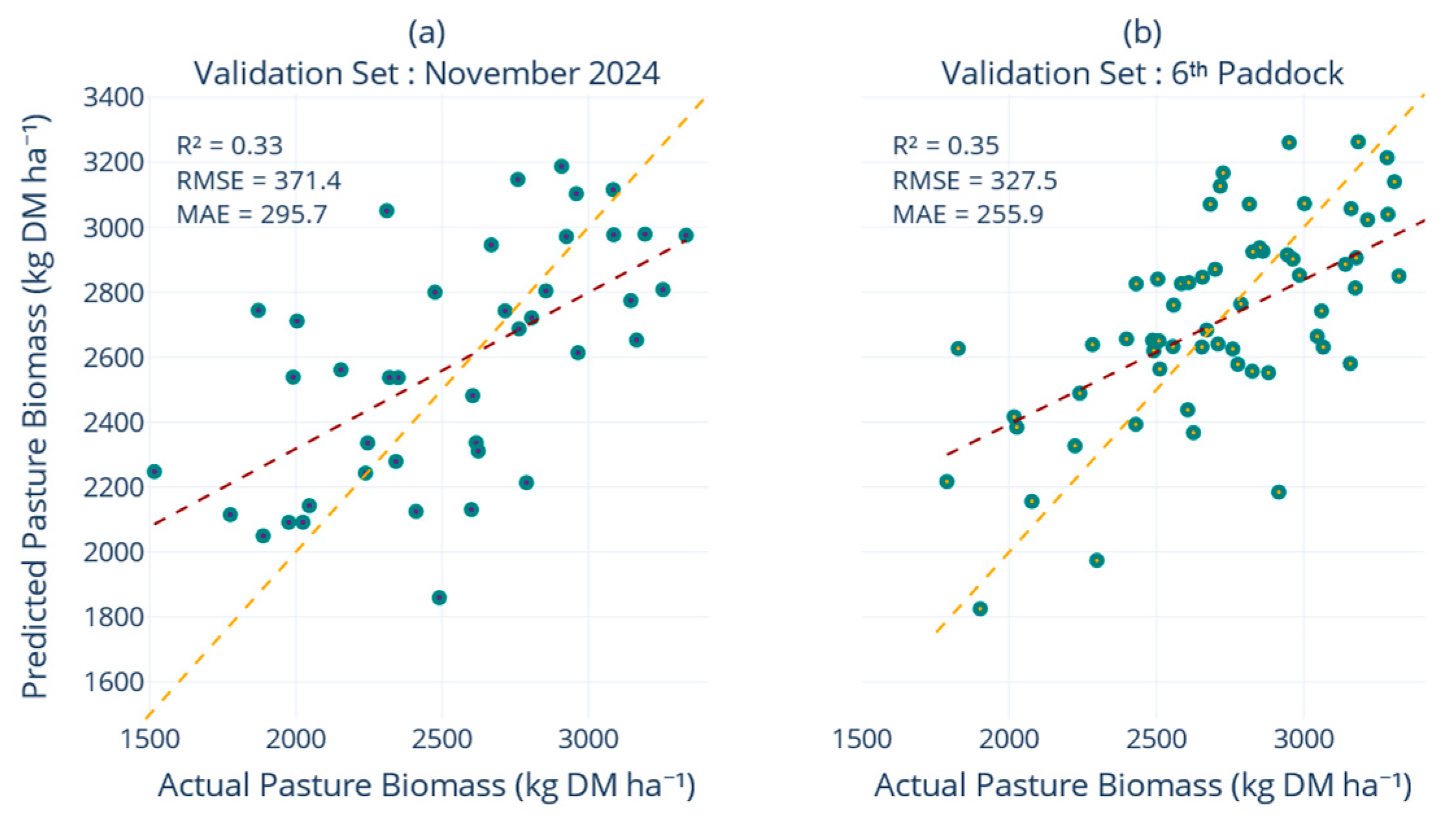 Remotesensing 17 03787 g005