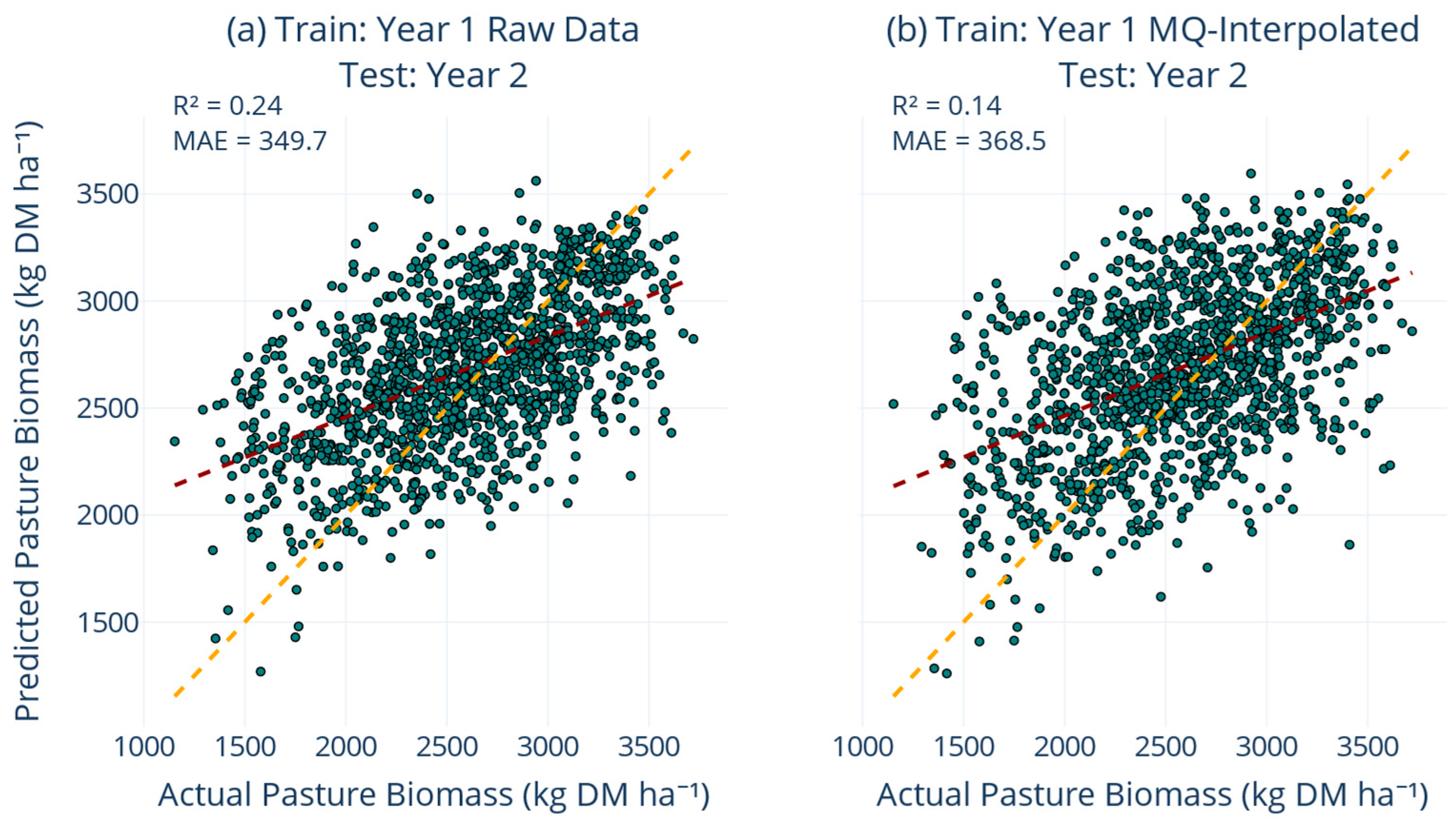 Remotesensing 17 03787 g008