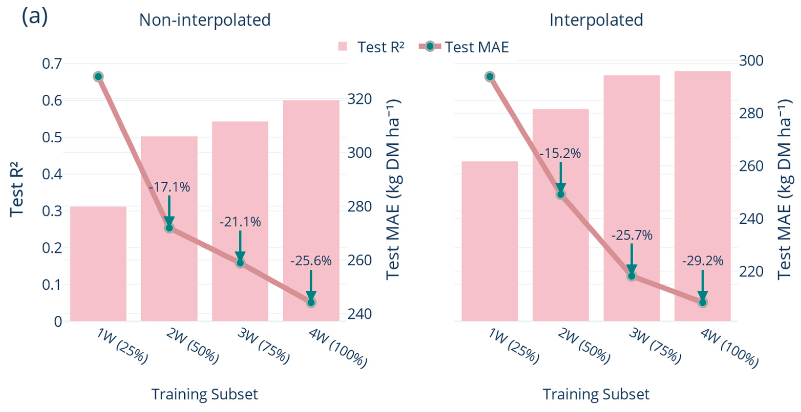 Remotesensing 17 03787 g009a