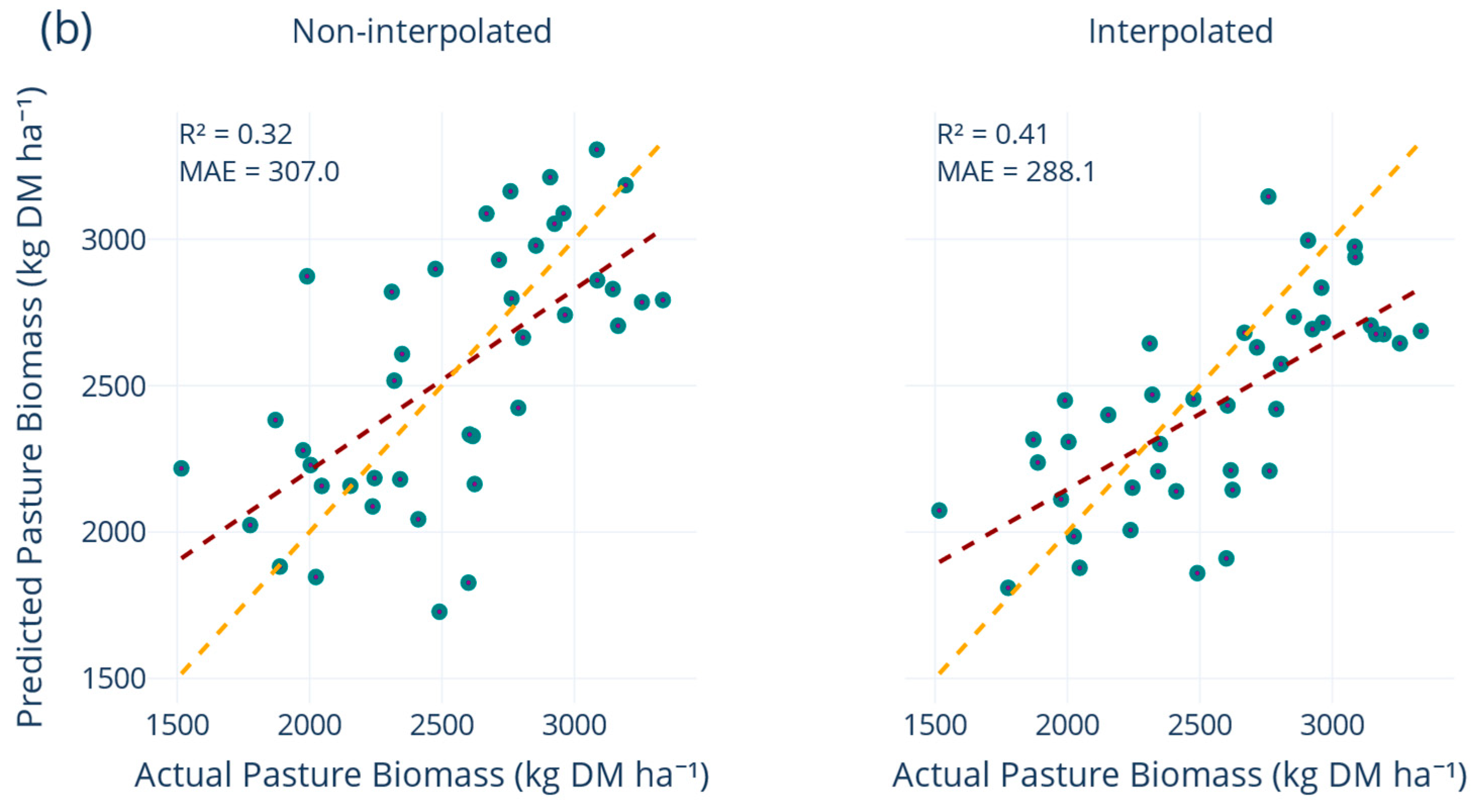Remotesensing 17 03787 g009b