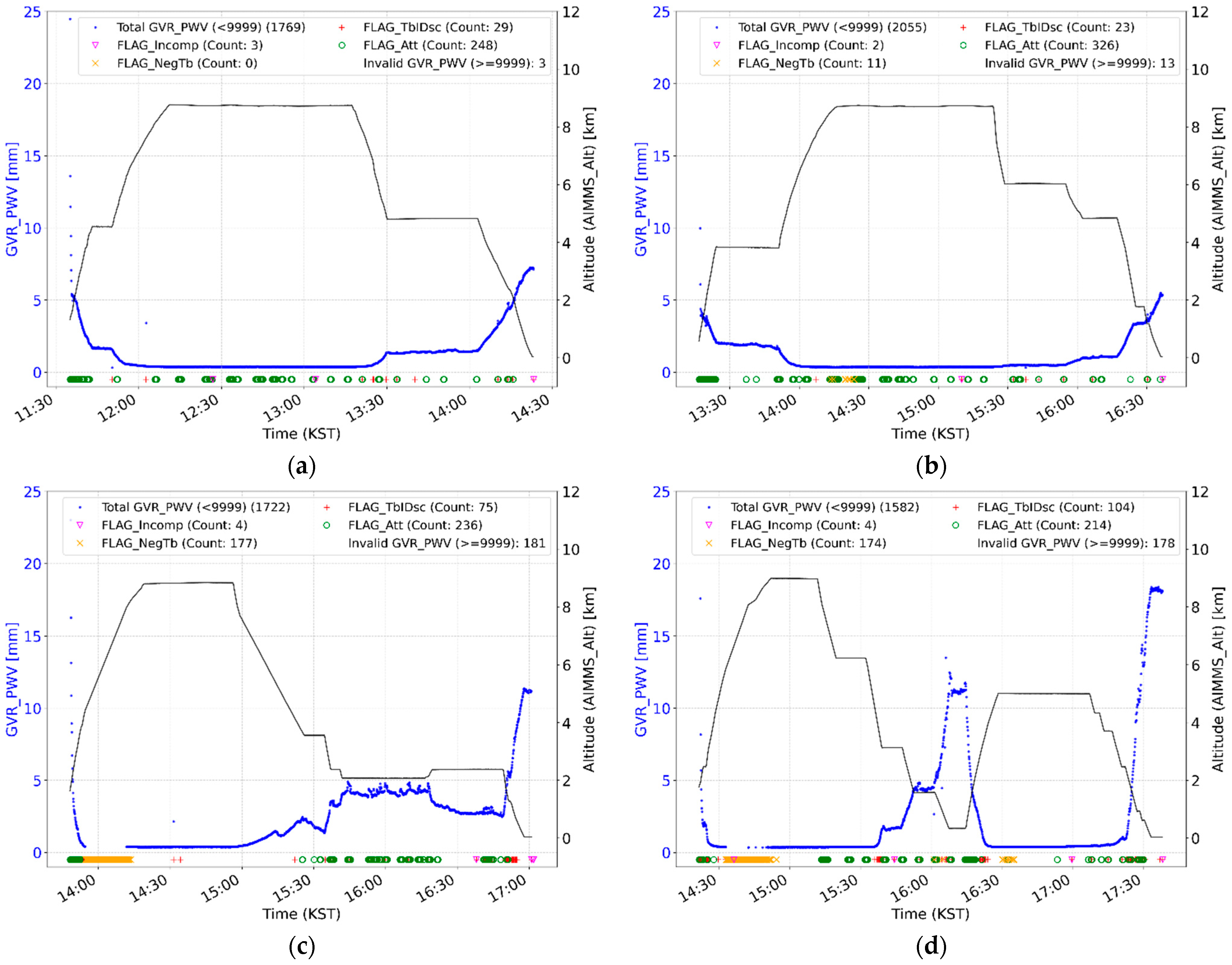 Remotesensing 17 03788 g003