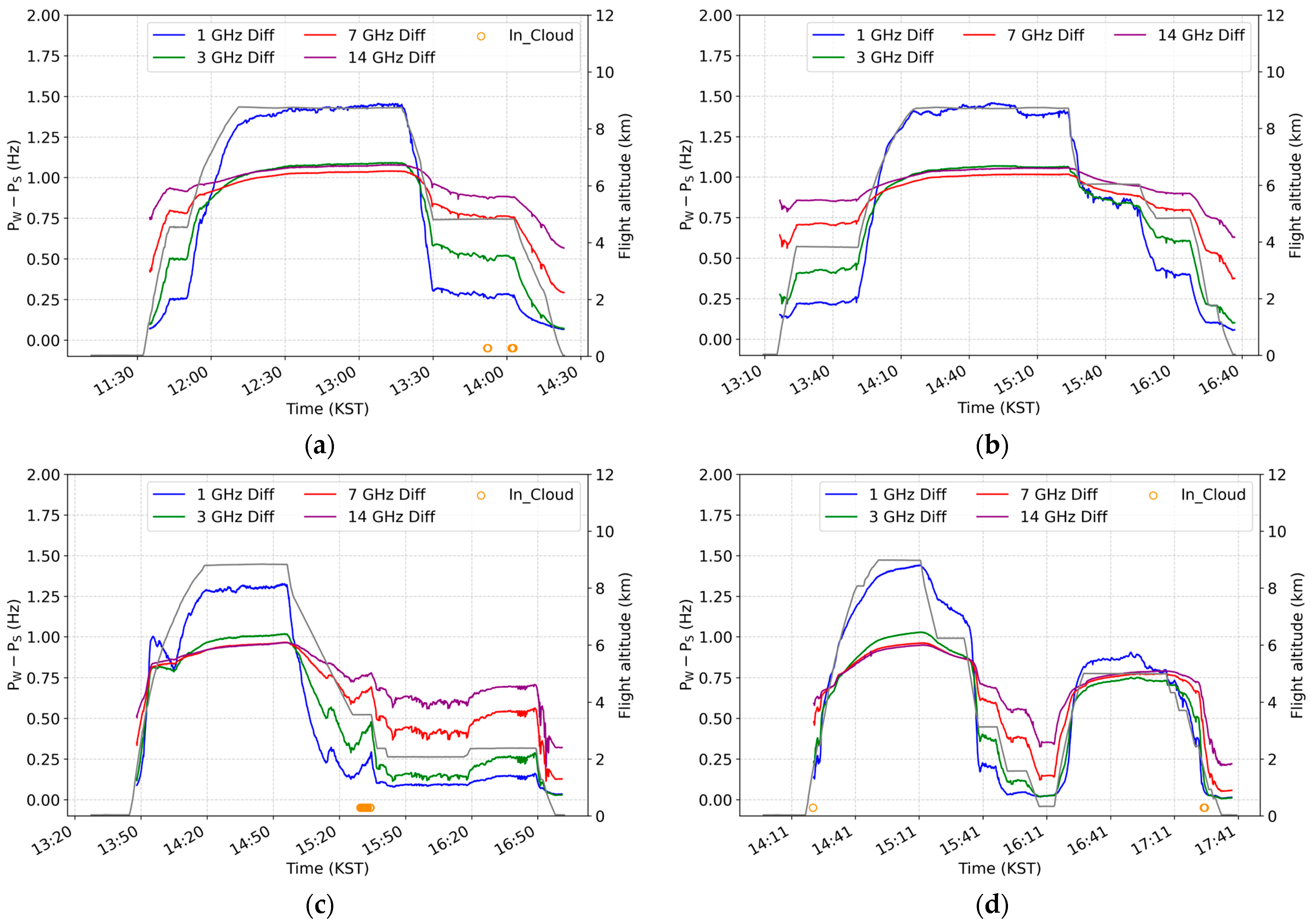 Remotesensing 17 03788 g004