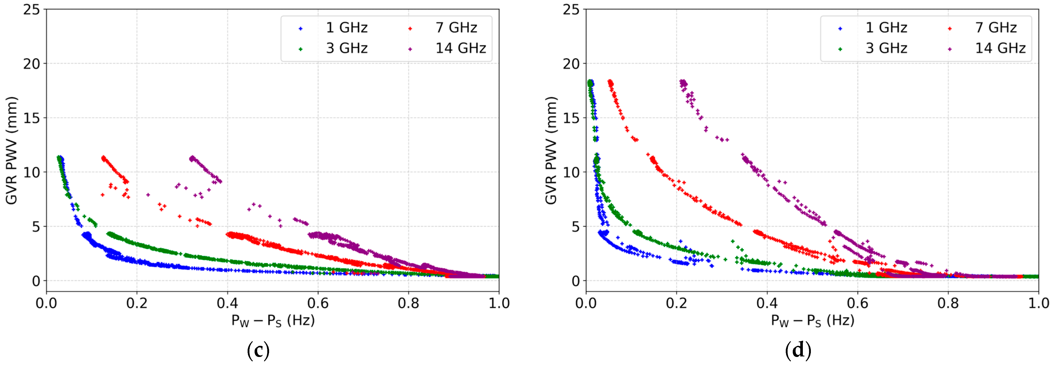 Remotesensing 17 03788 g005b
