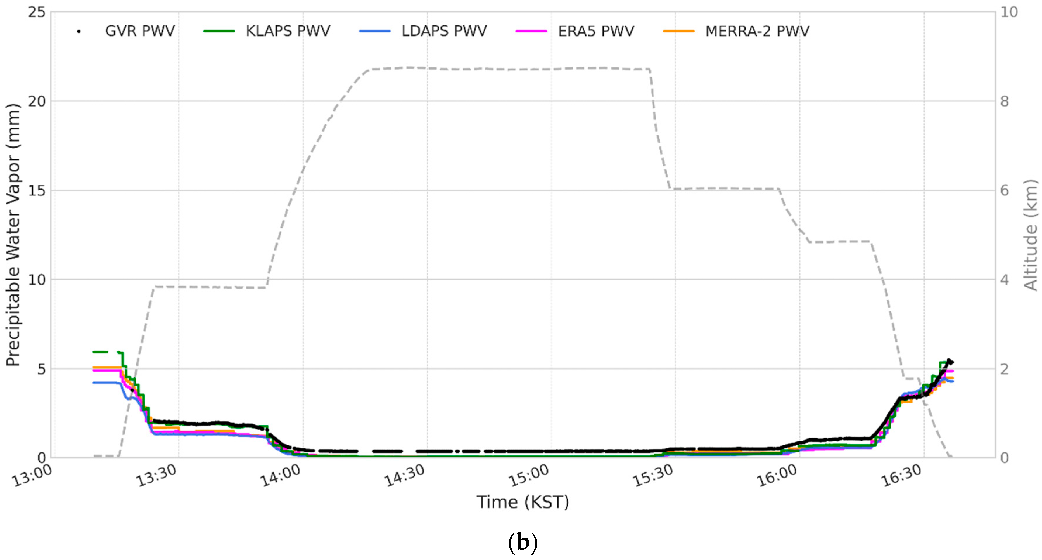 Remotesensing 17 03788 g006b