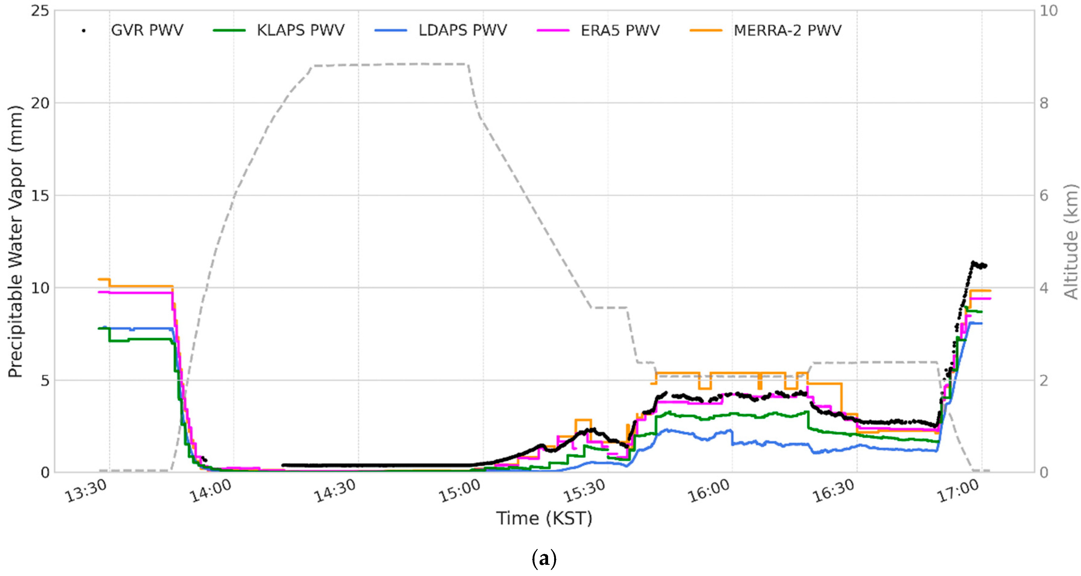 Remotesensing 17 03788 g007a