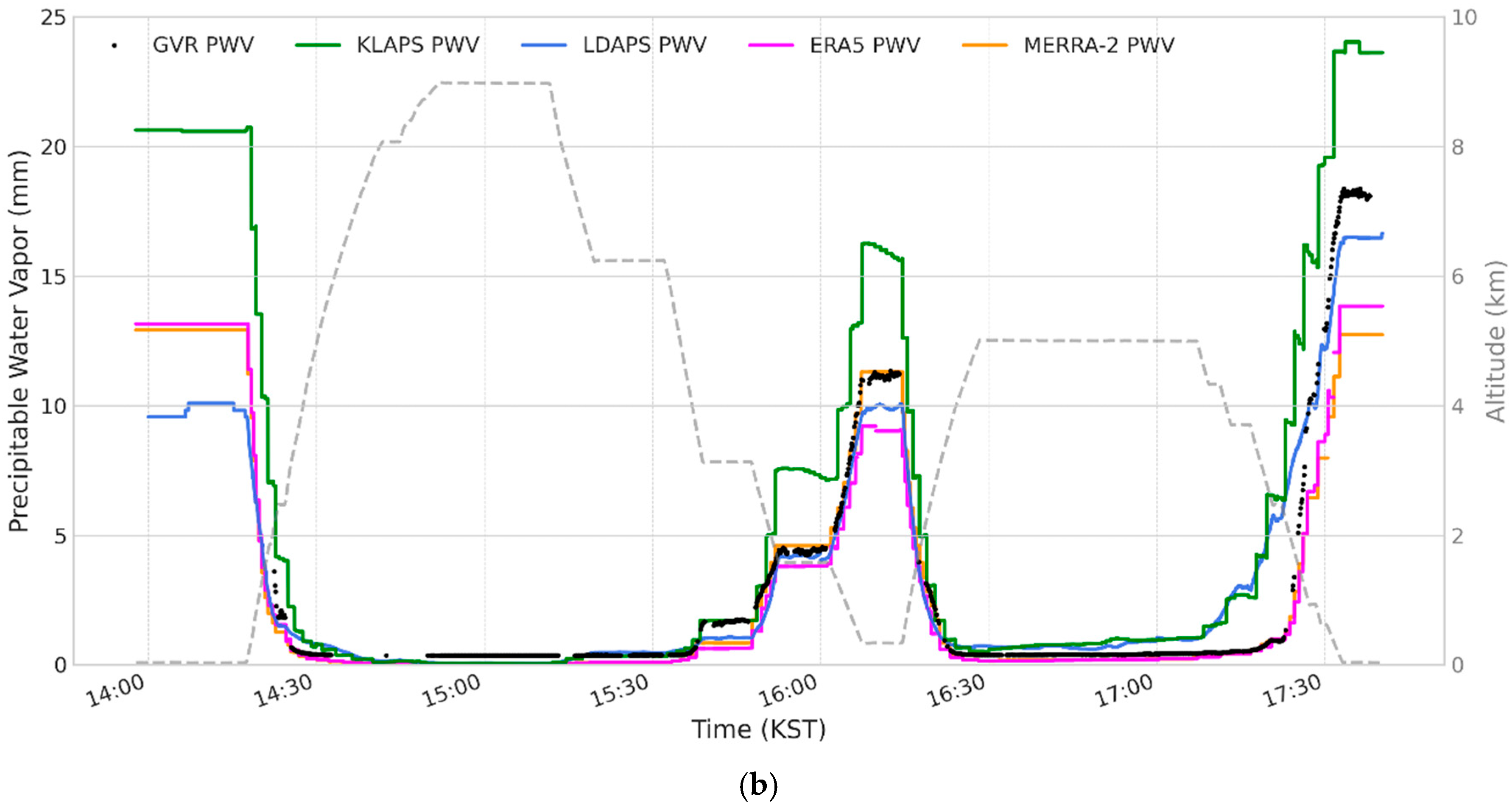 Remotesensing 17 03788 g007b