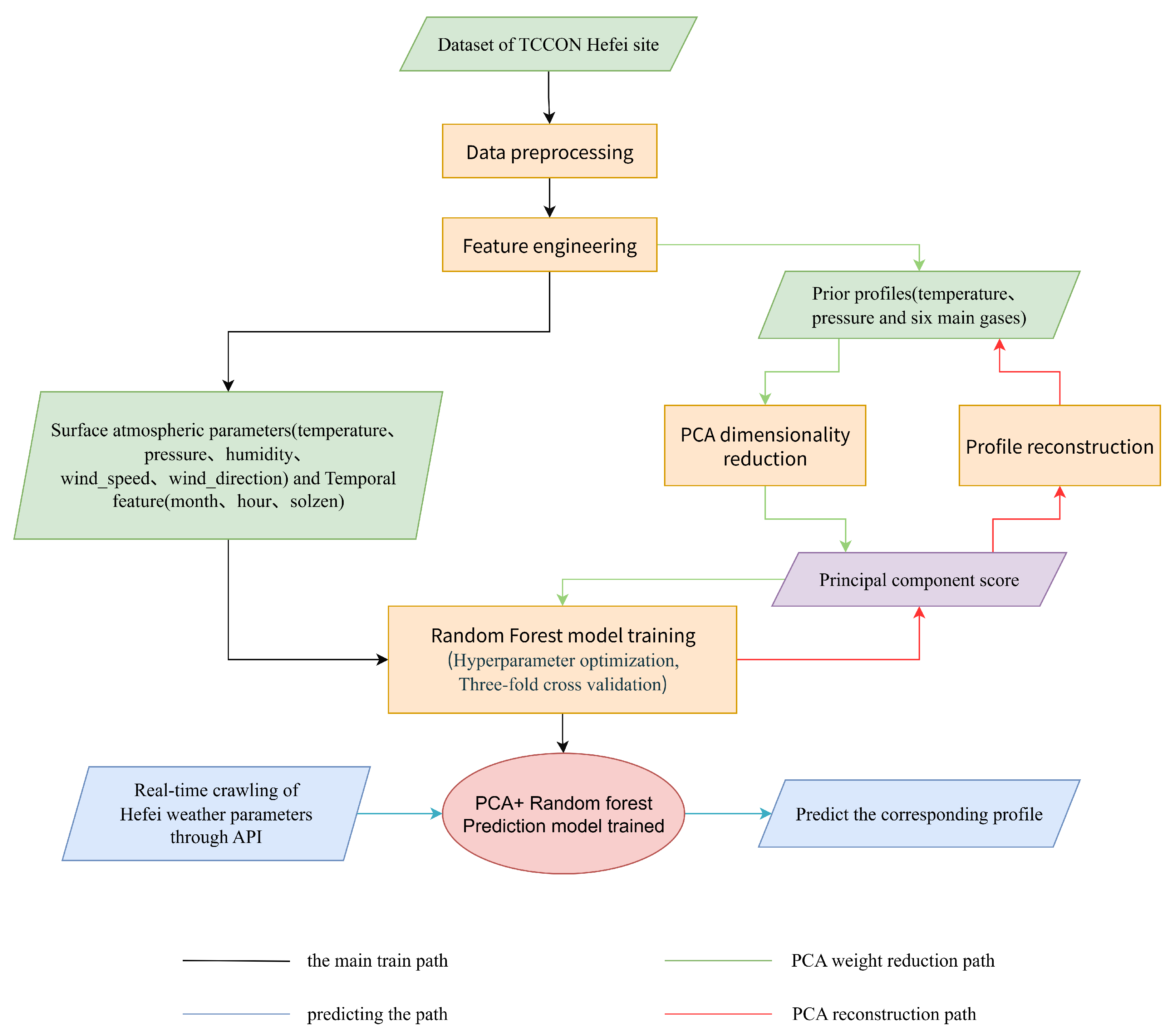 Remotesensing 17 03791 g001