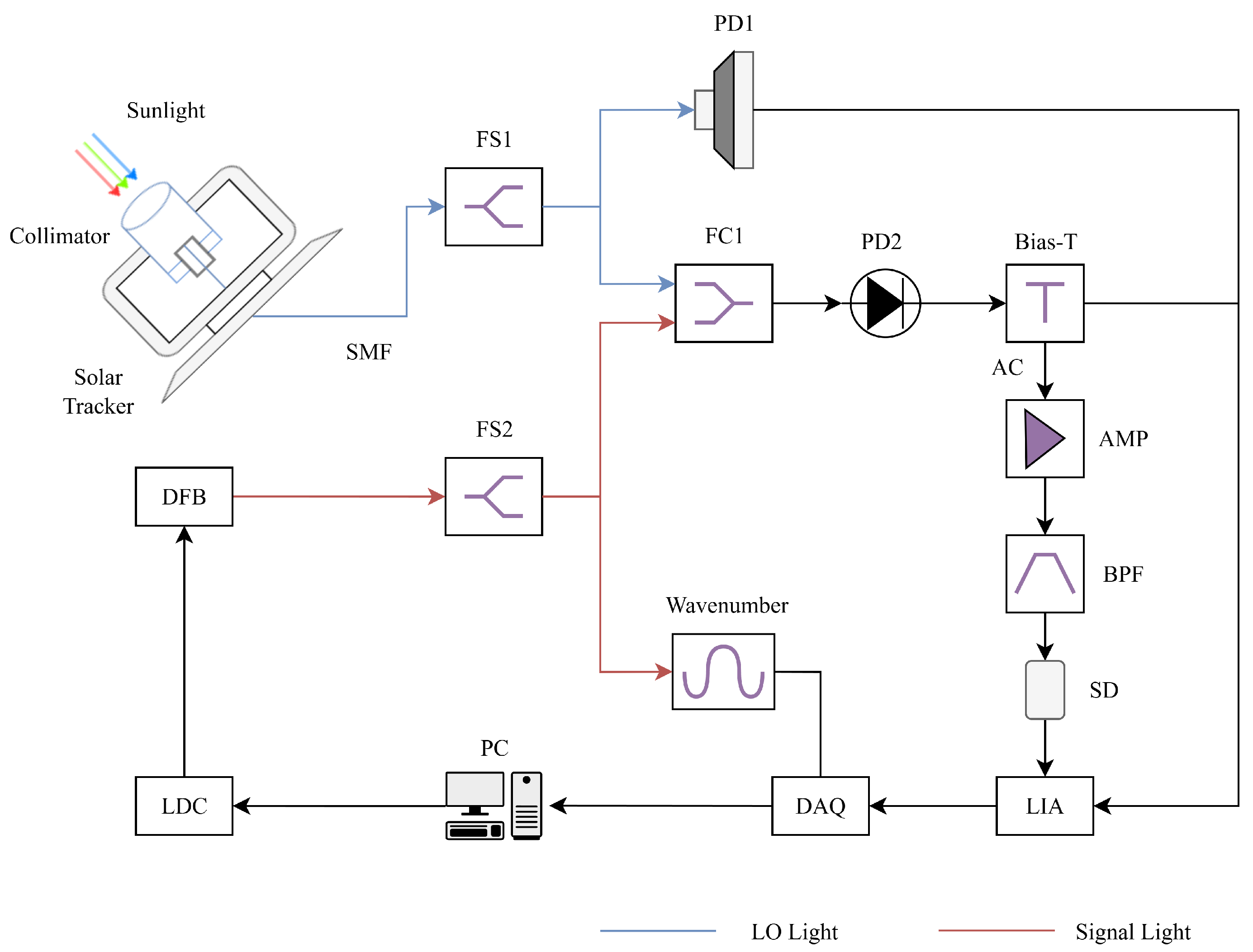 Remotesensing 17 03791 g005