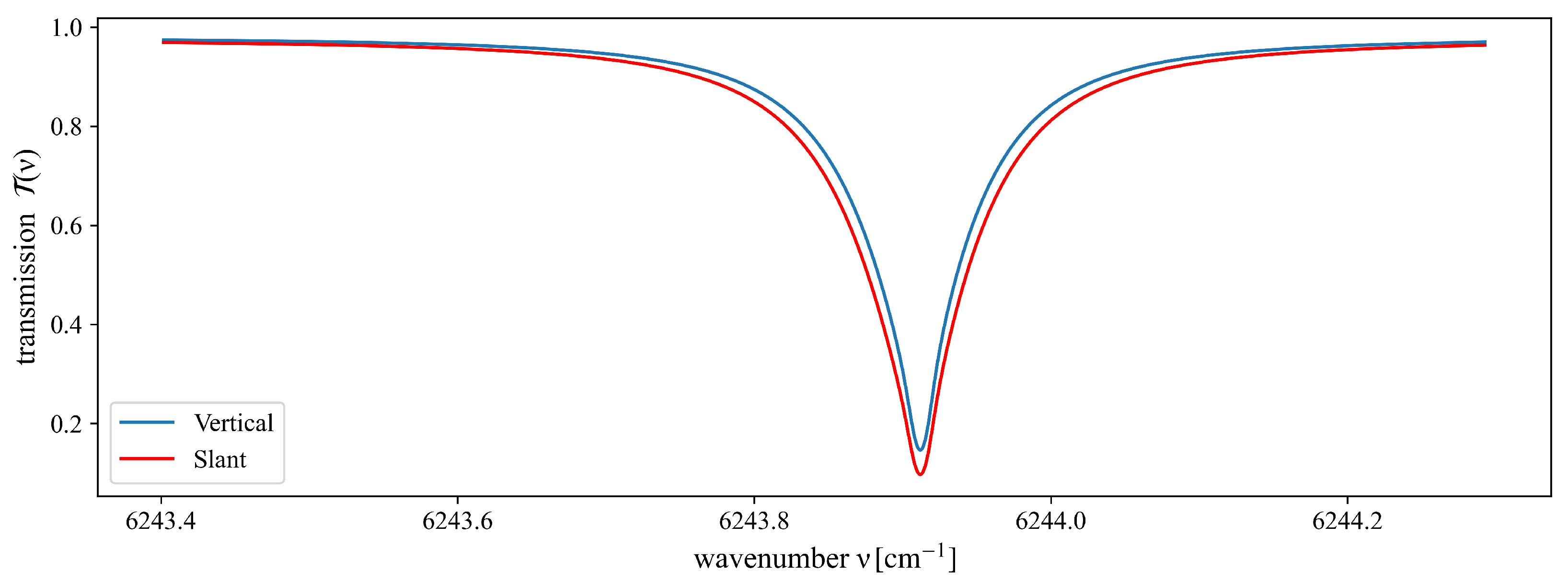 Remotesensing 17 03791 g008