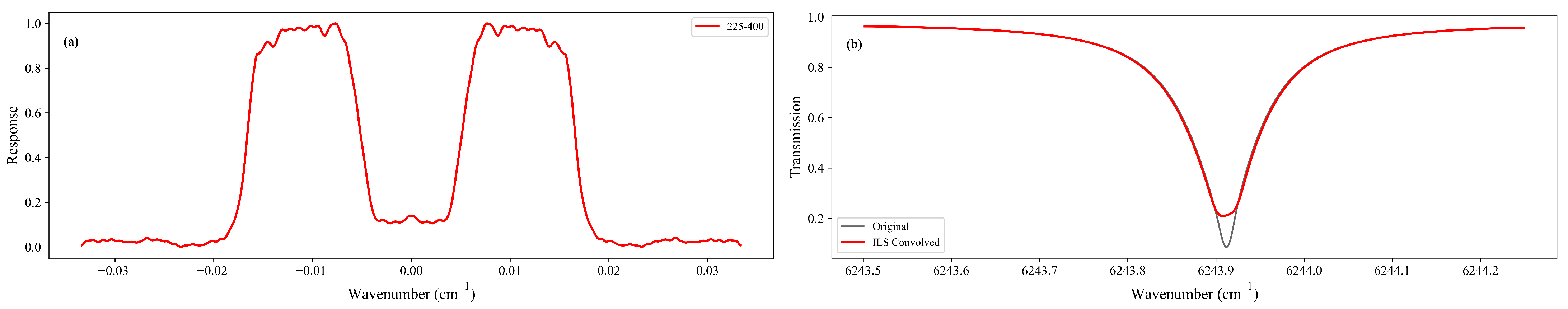 Remotesensing 17 03791 g009