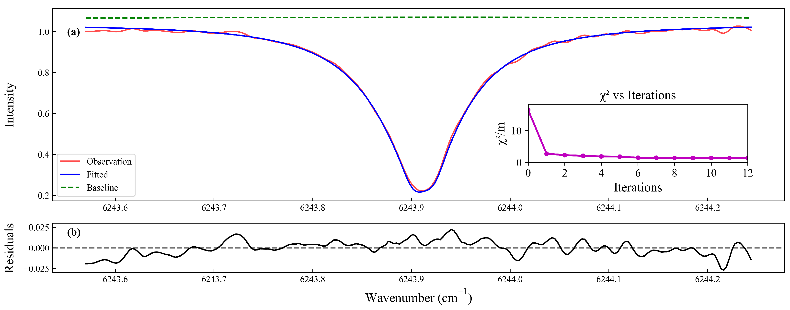 Remotesensing 17 03791 g011