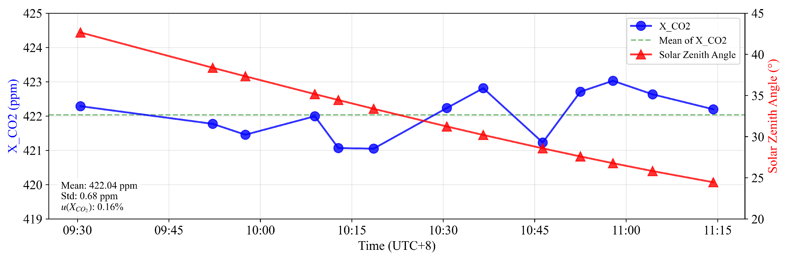 Remotesensing 17 03791 g013
