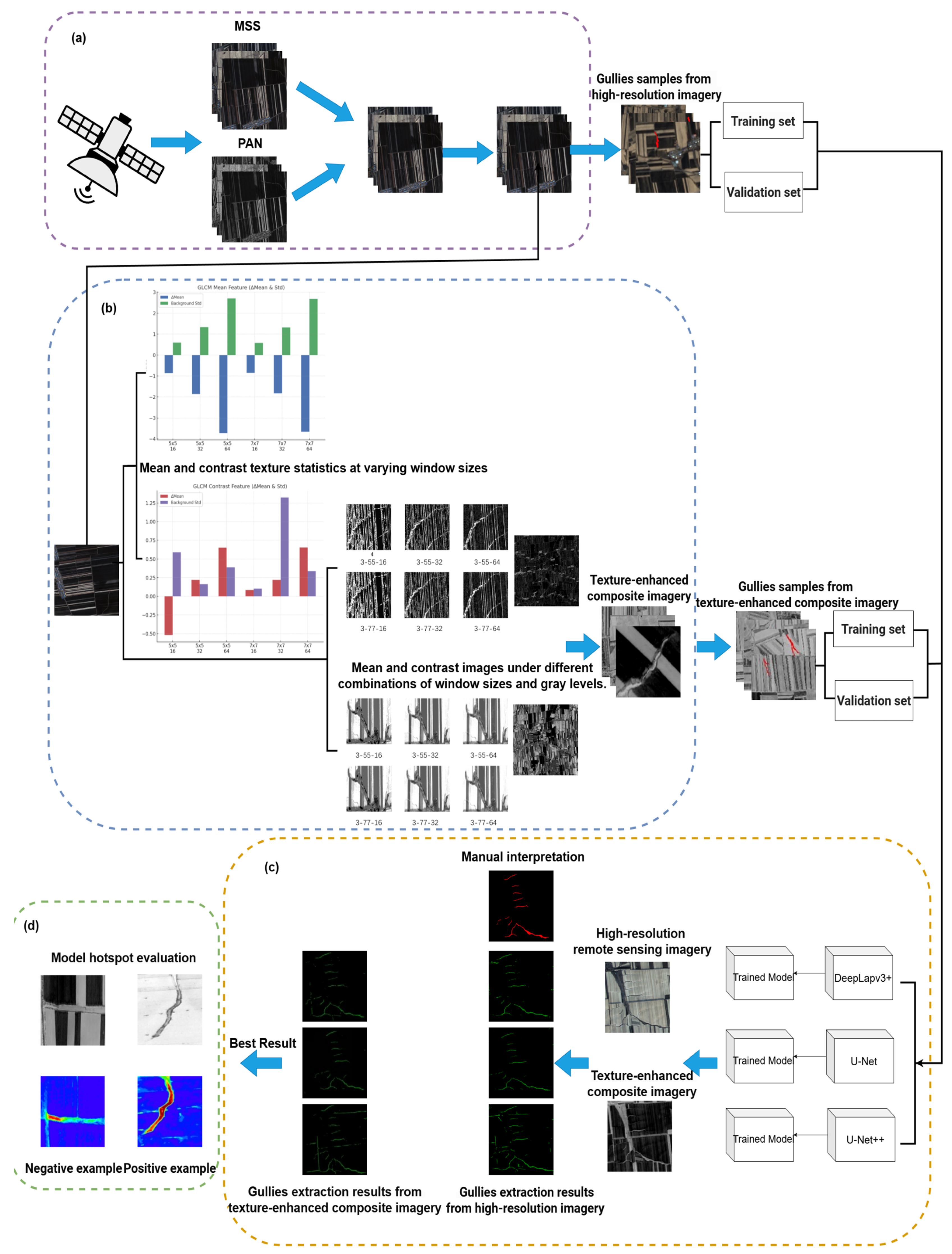 Remotesensing 17 03792 g001