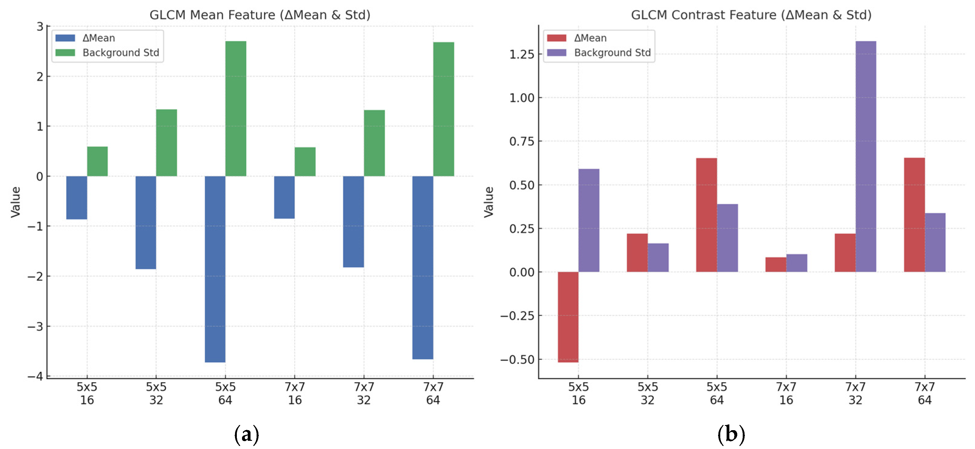 Remotesensing 17 03792 g007