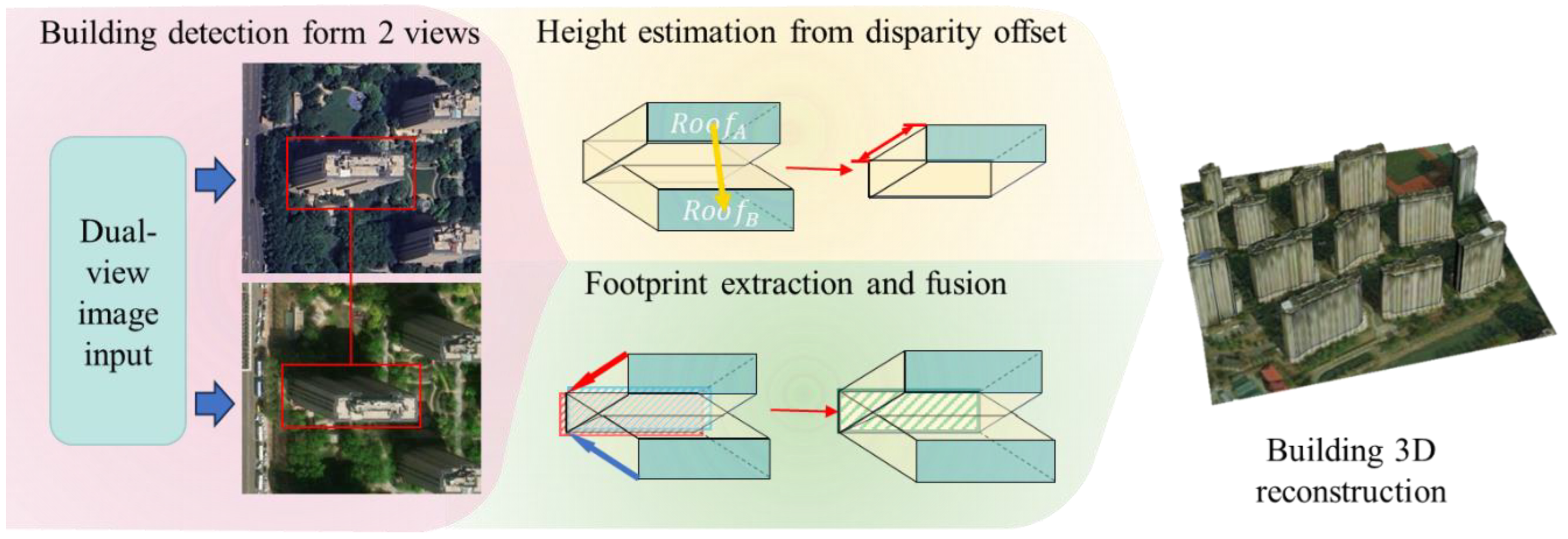 Remotesensing 17 03793 g001 Remotesensing 17 03793 g001