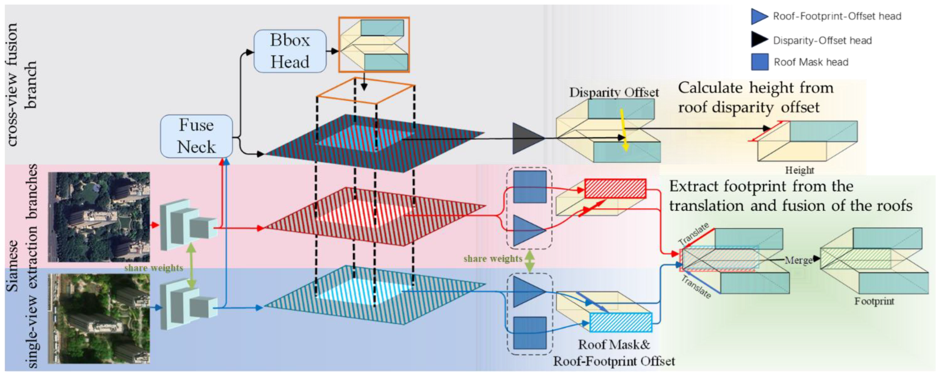 Remotesensing 17 03793 g002 Remotesensing 17 03793 g002