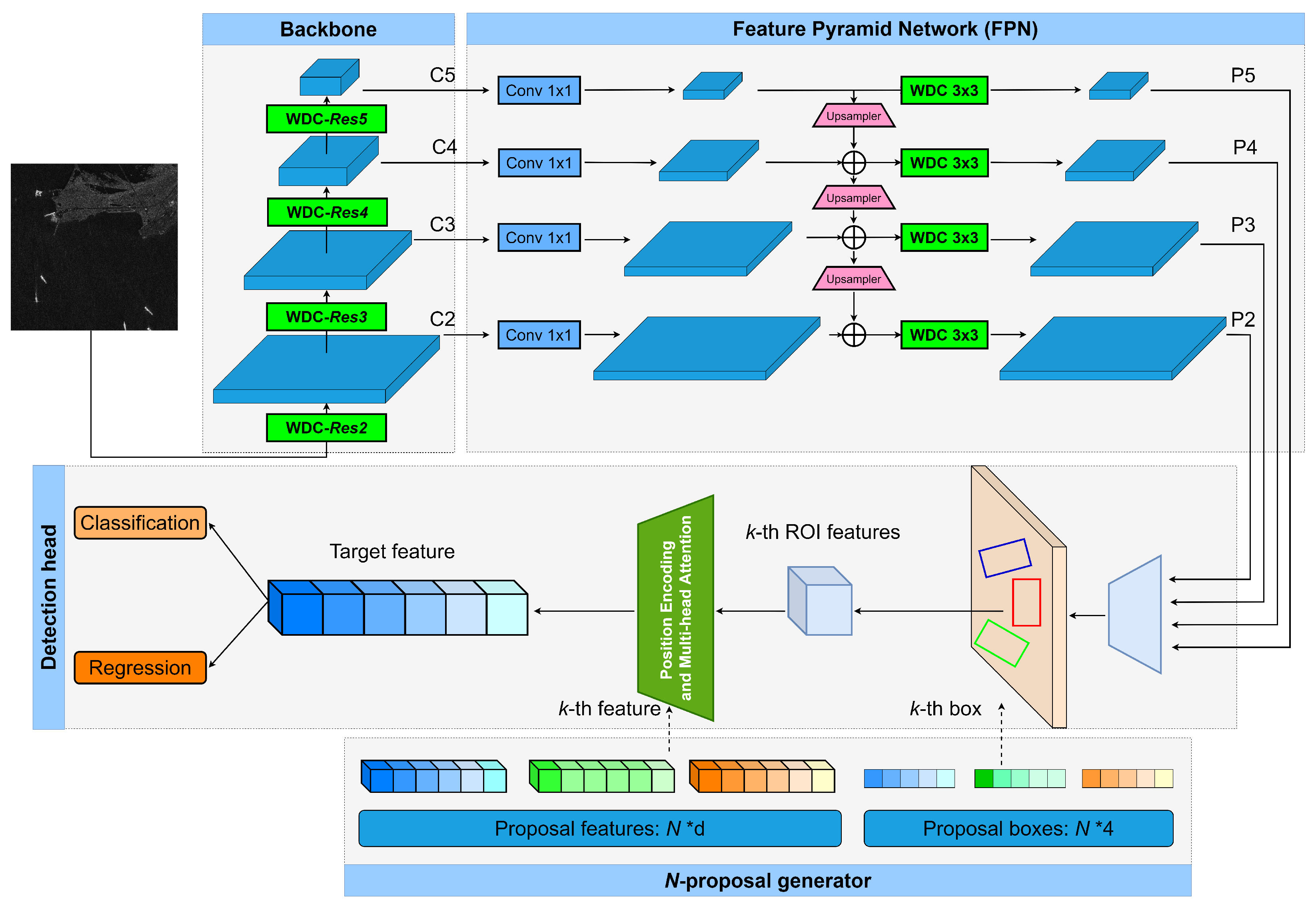 Remotesensing 17 03794 g003 Remotesensing 17 03794 g003