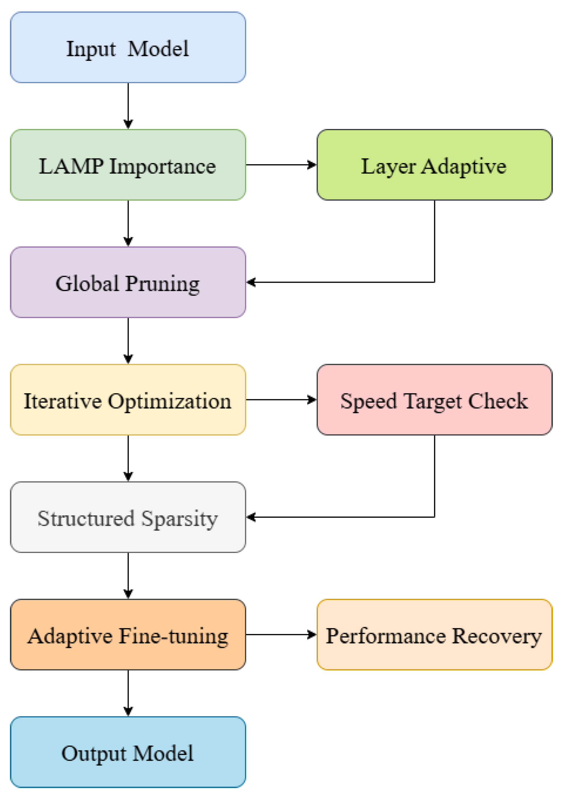 Remotesensing 17 03800 g004