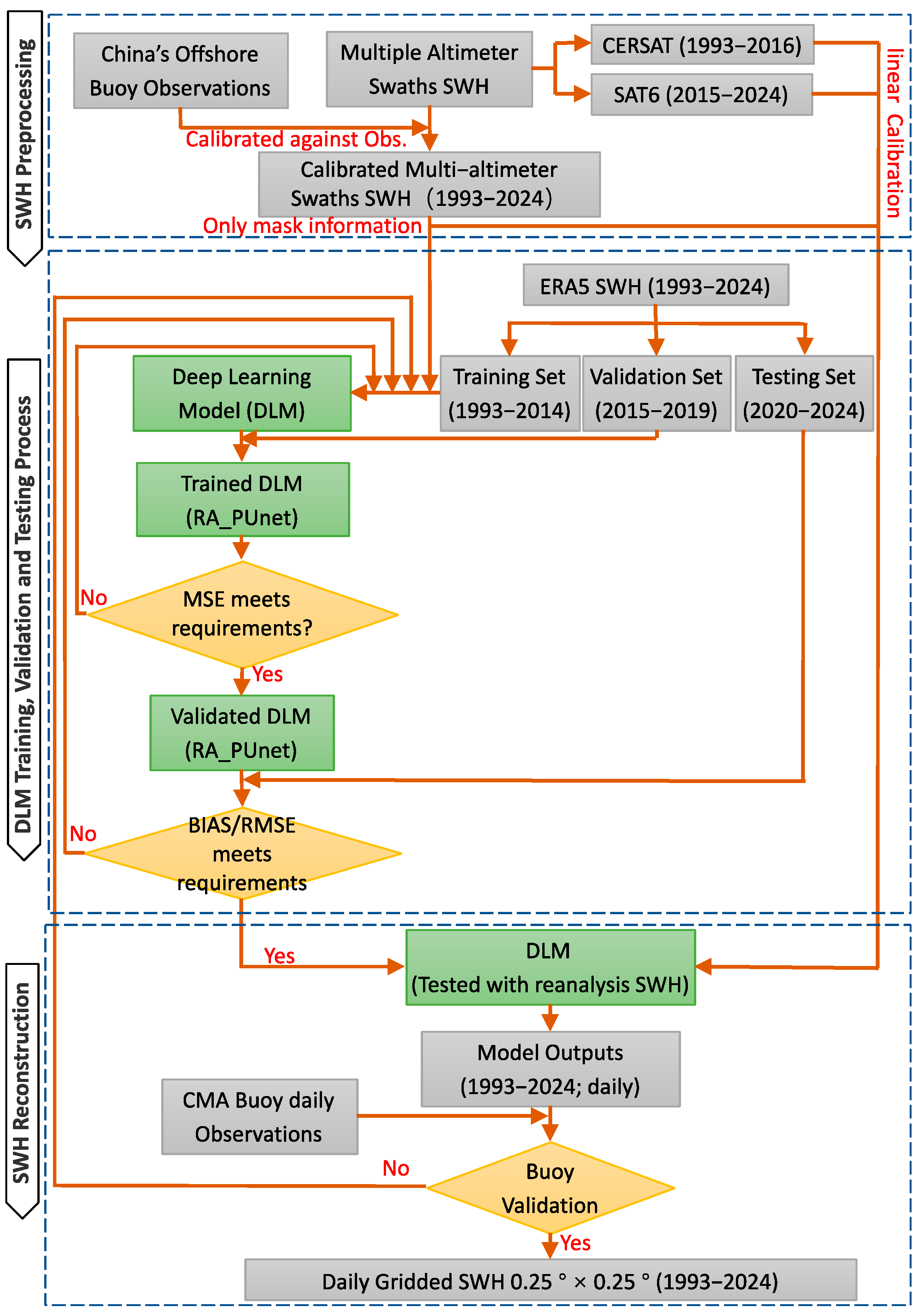 Remotesensing 17 03802 g004