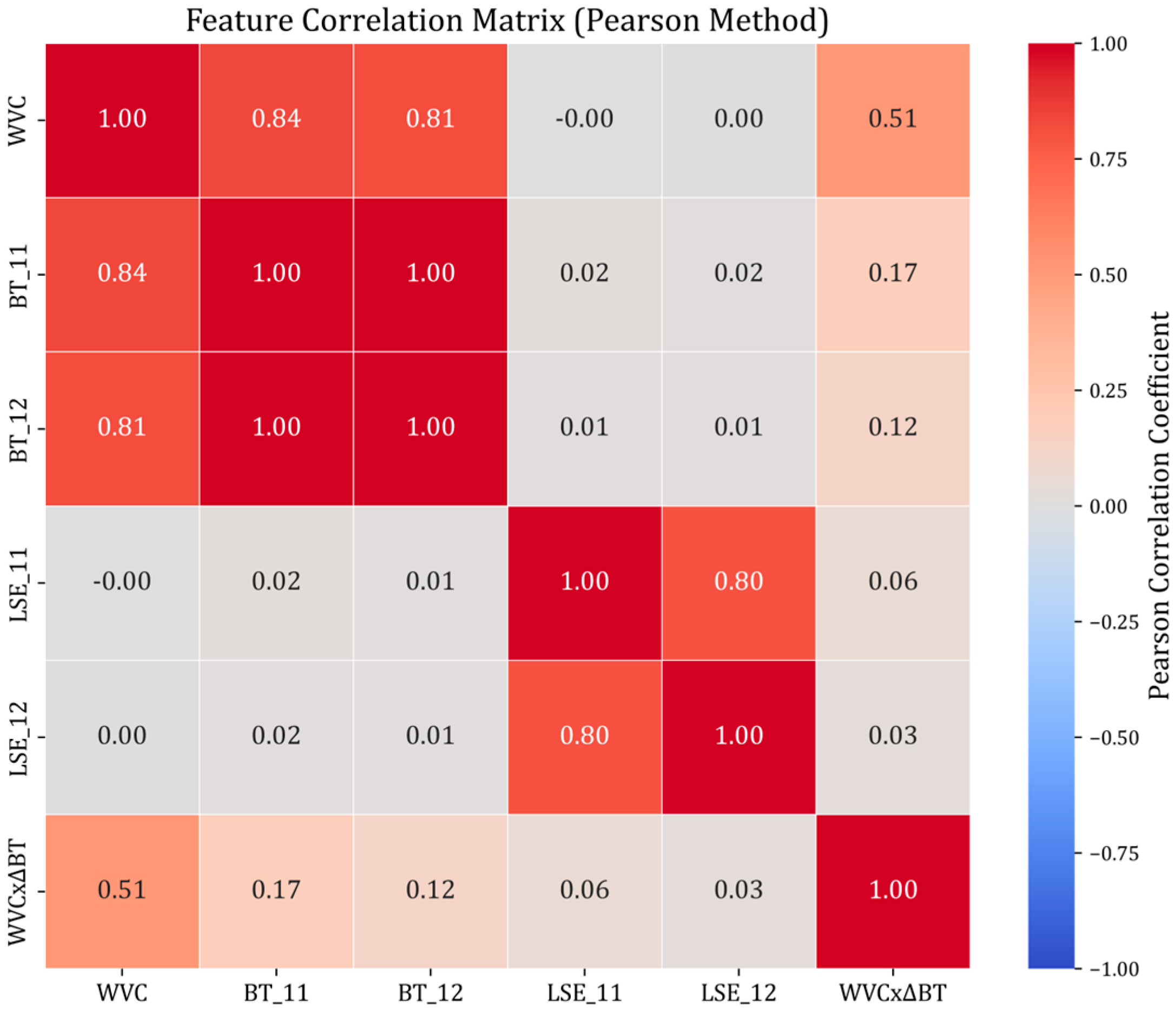 Remotesensing 17 03803 g004