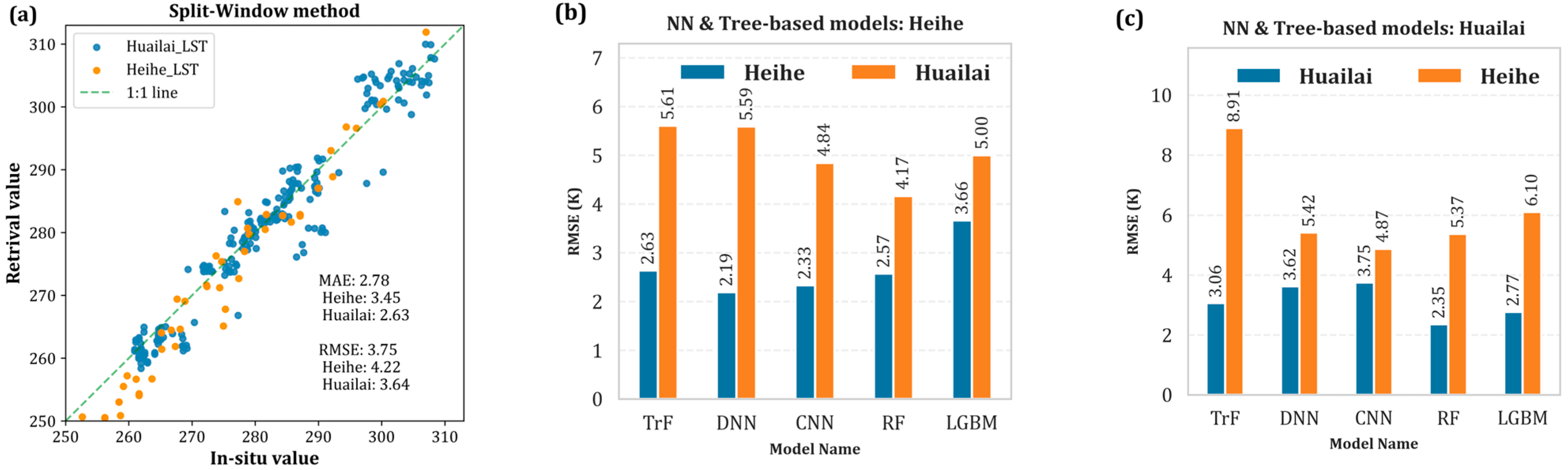 Remotesensing 17 03803 g005