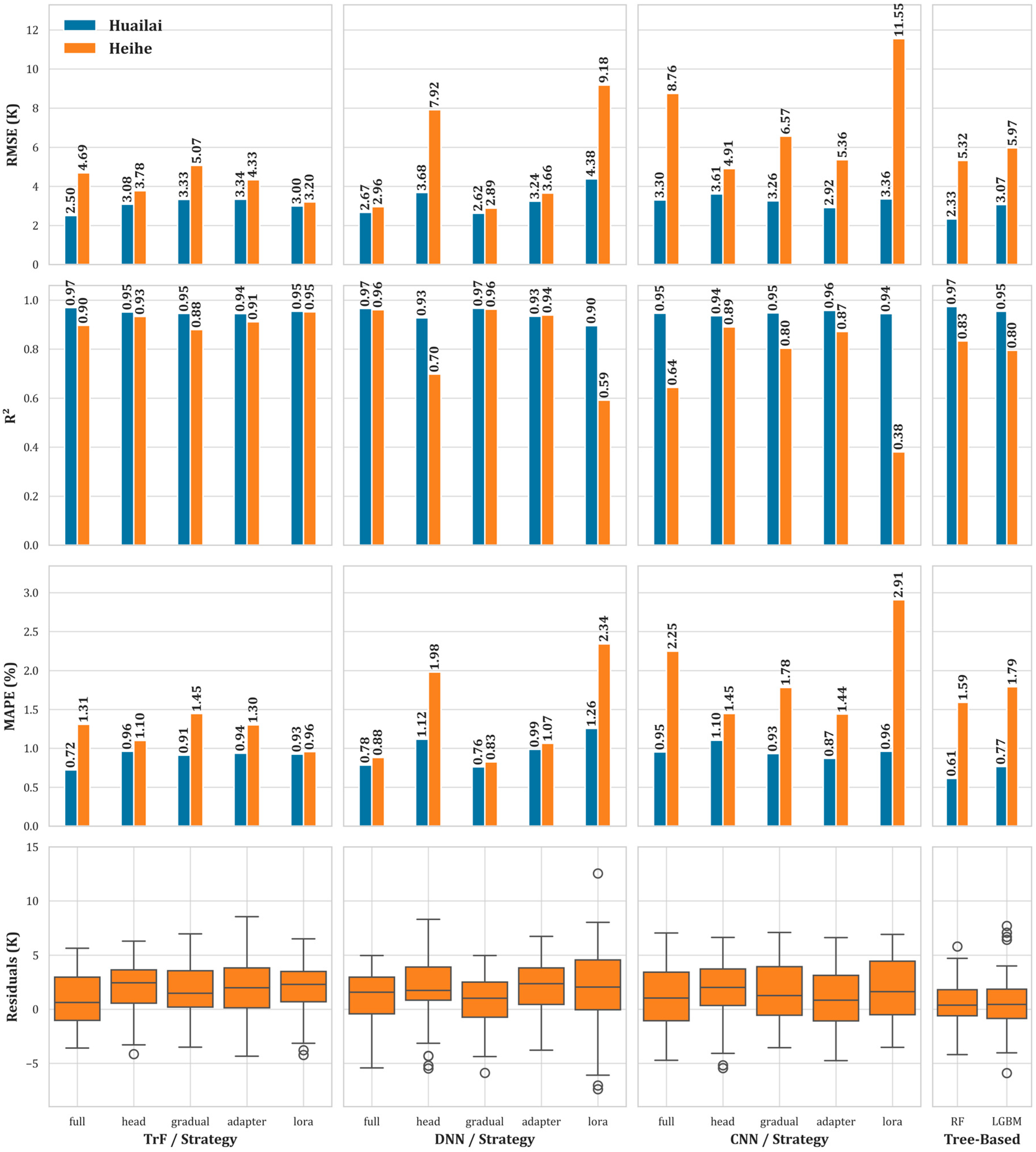 Remotesensing 17 03803 g007
