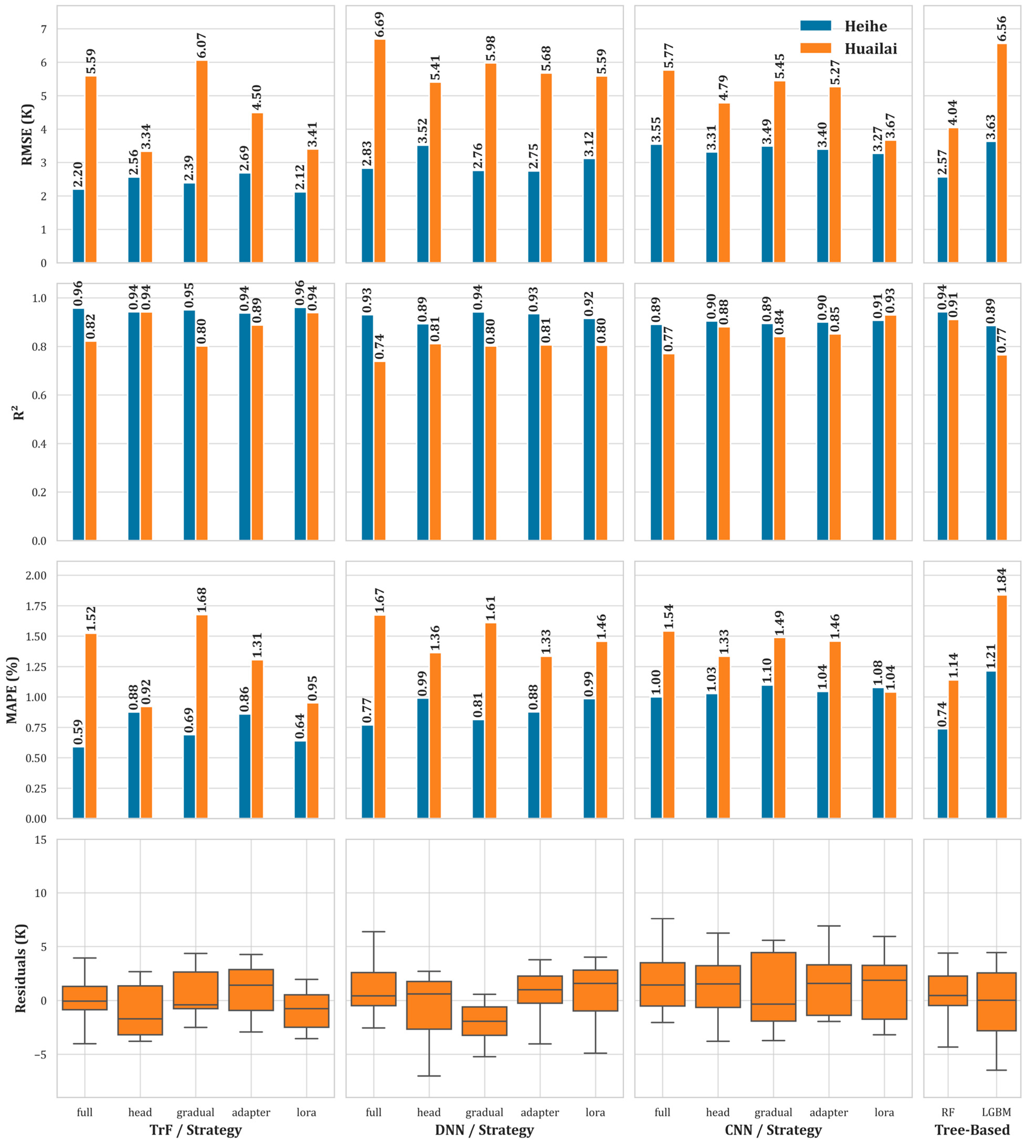 Remotesensing 17 03803 g008