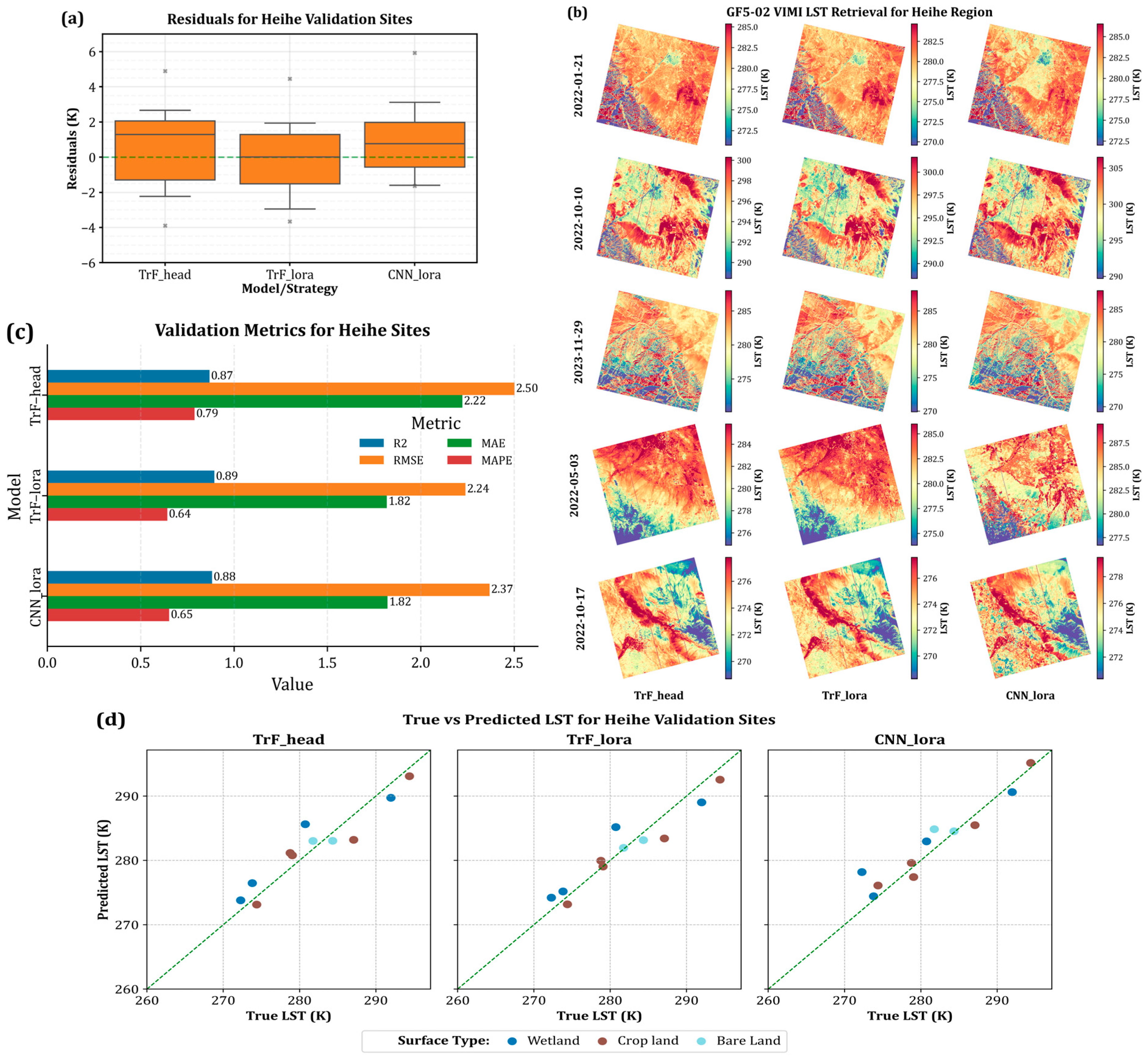 Remotesensing 17 03803 g010