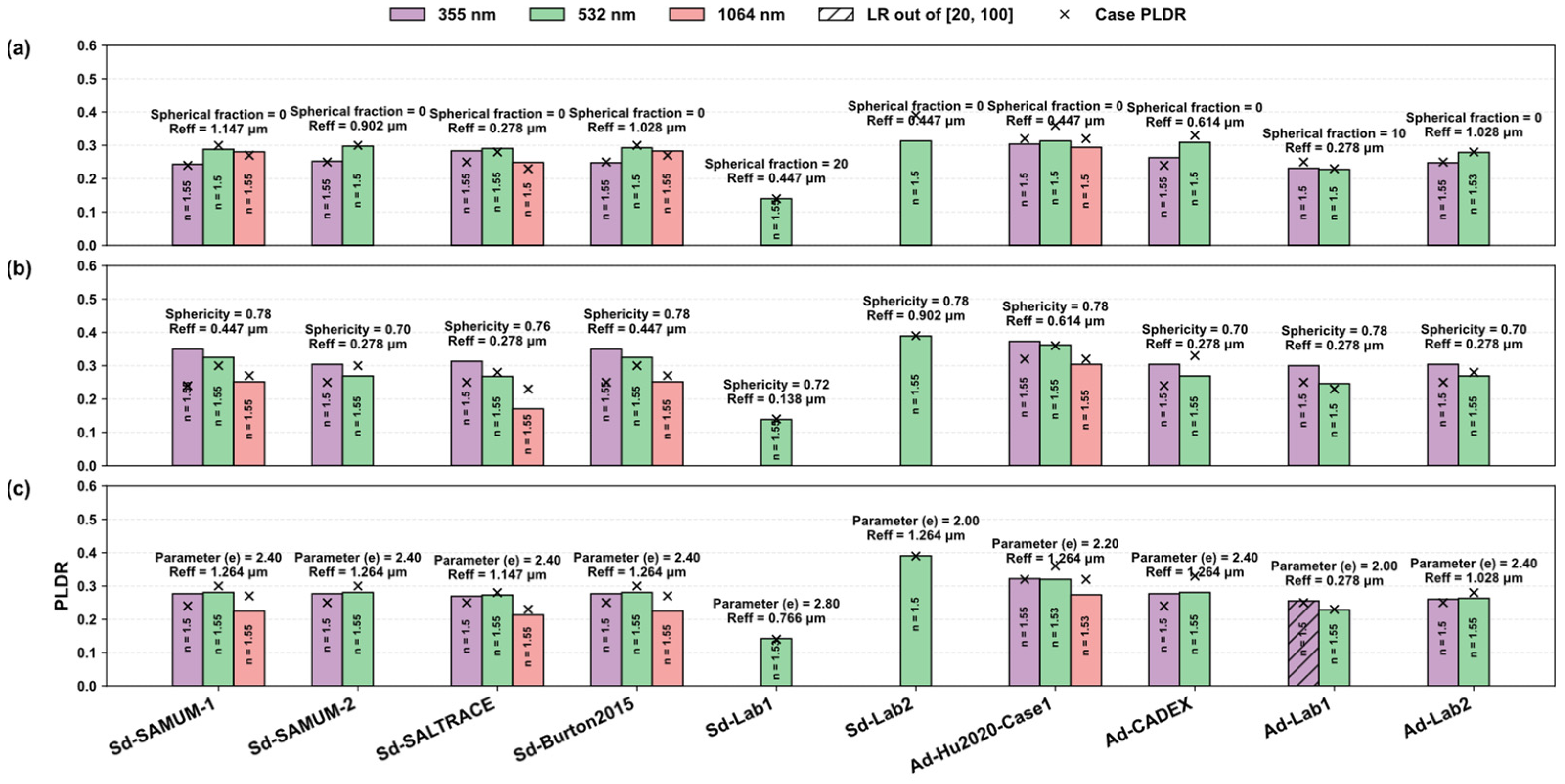 Remotesensing 17 03804 g005