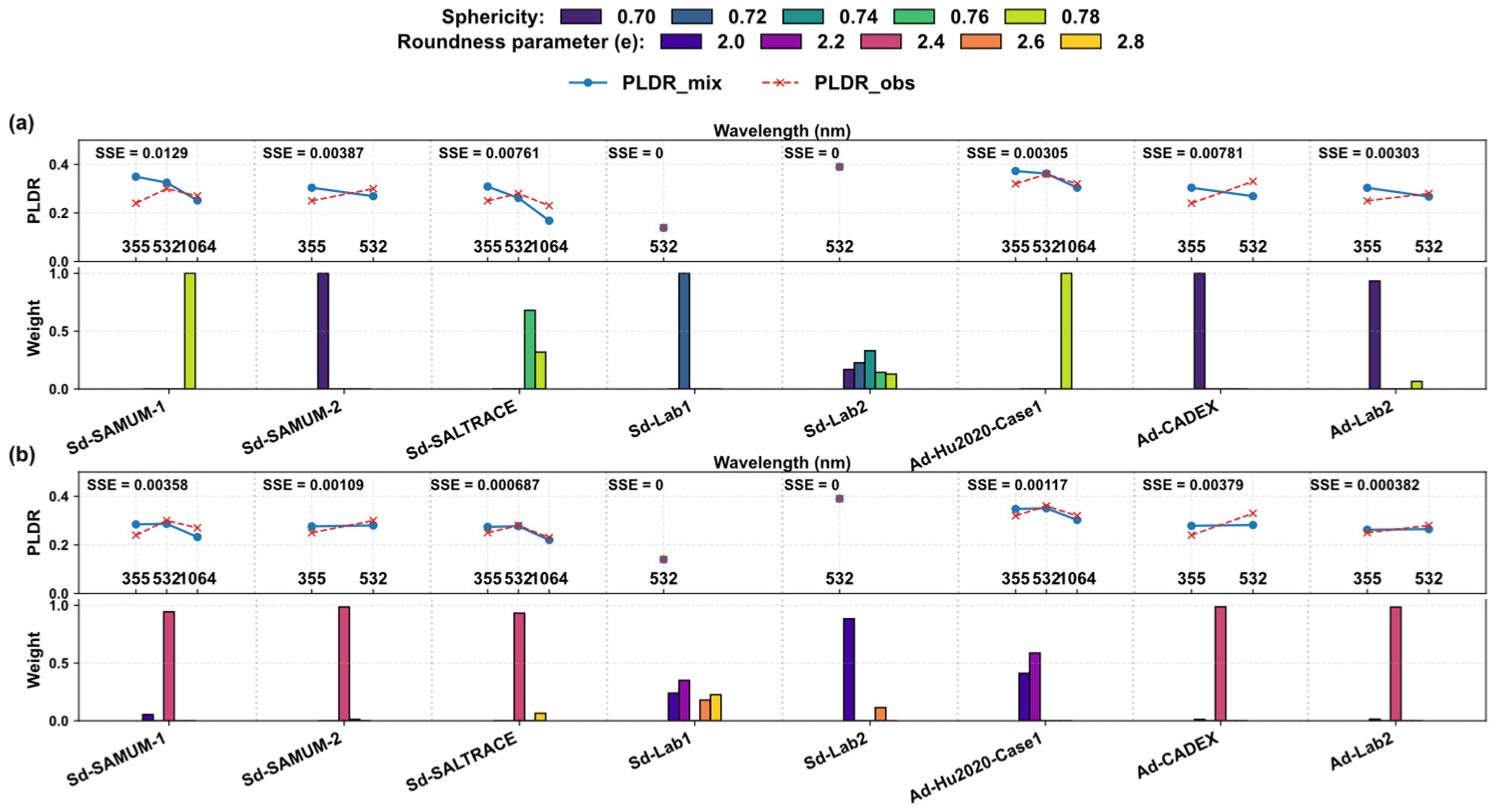 Remotesensing 17 03804 g006