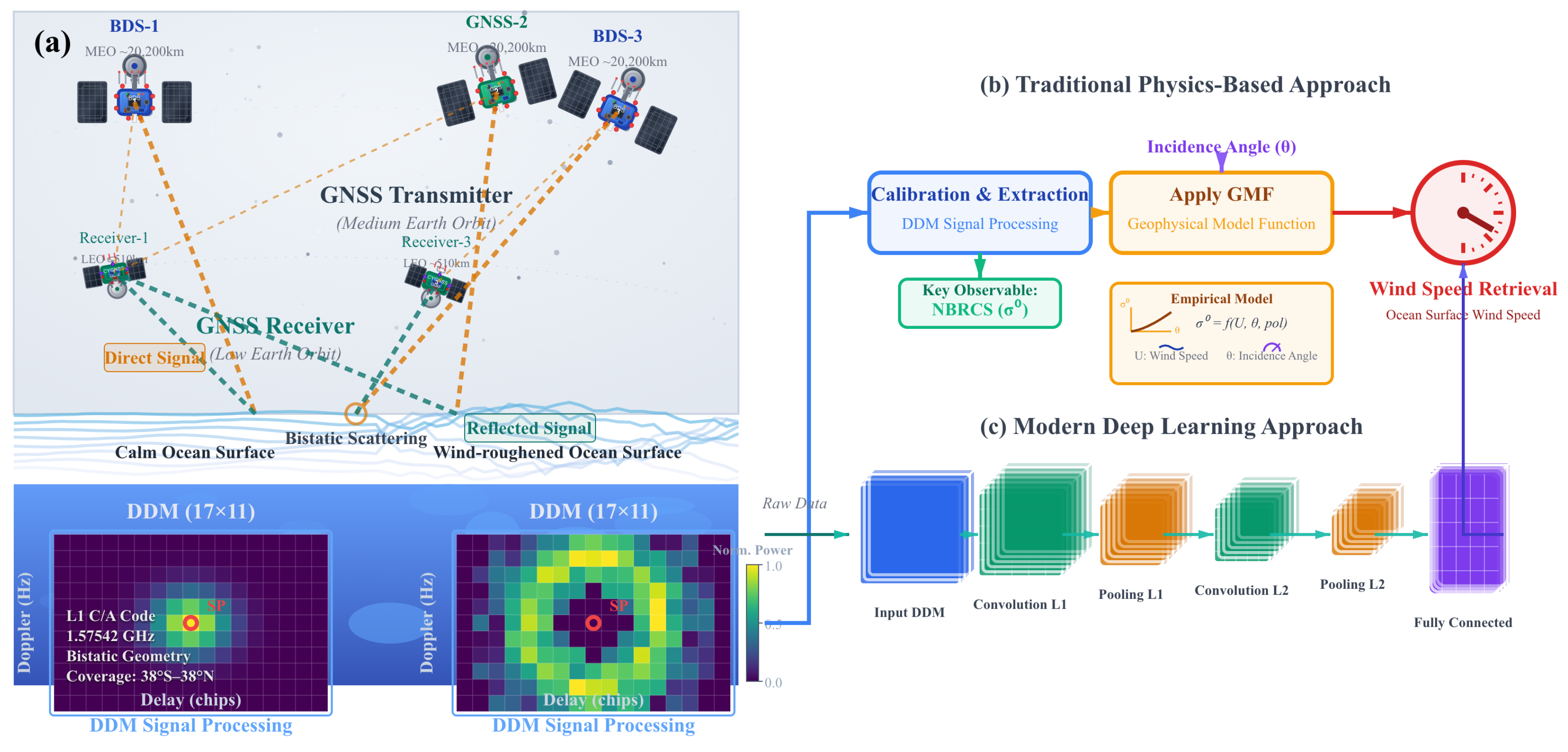 Remotesensing 17 03805 g001