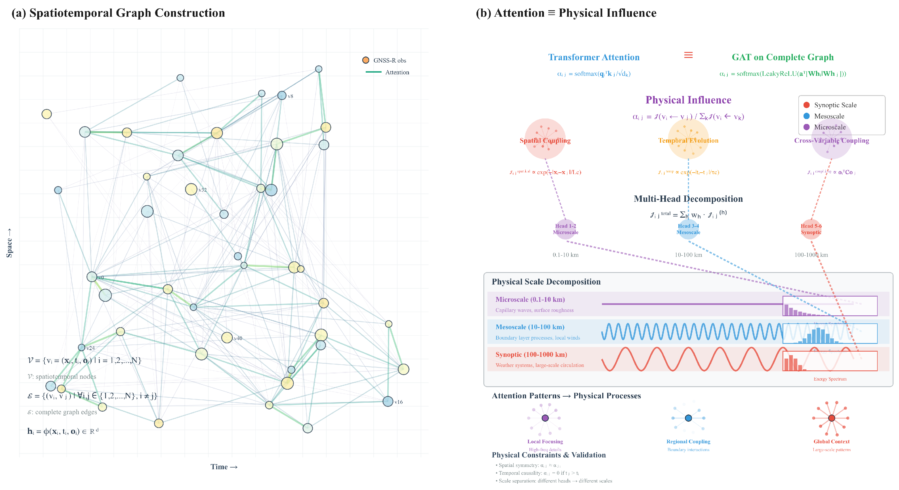 Remotesensing 17 03805 g003