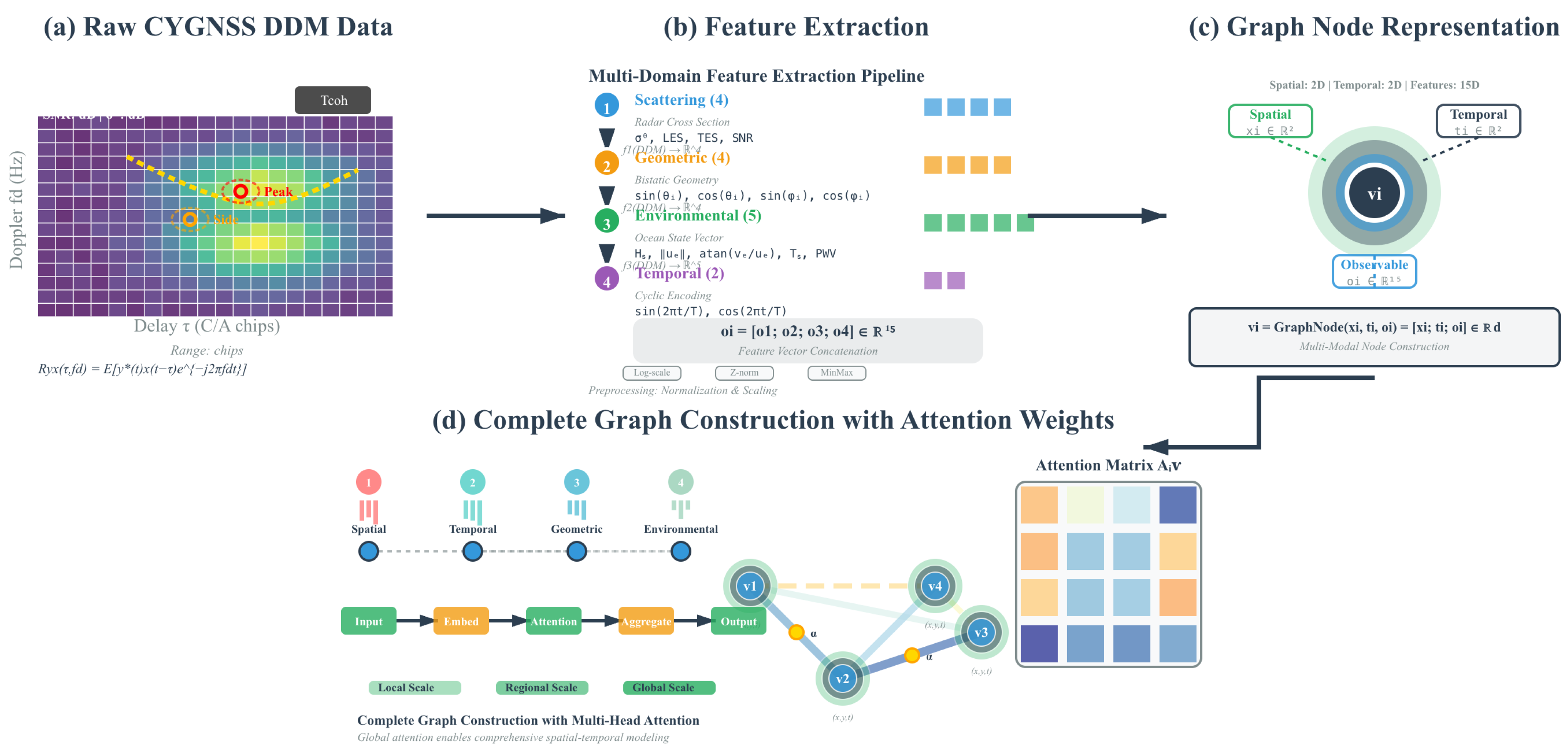 Remotesensing 17 03805 g004