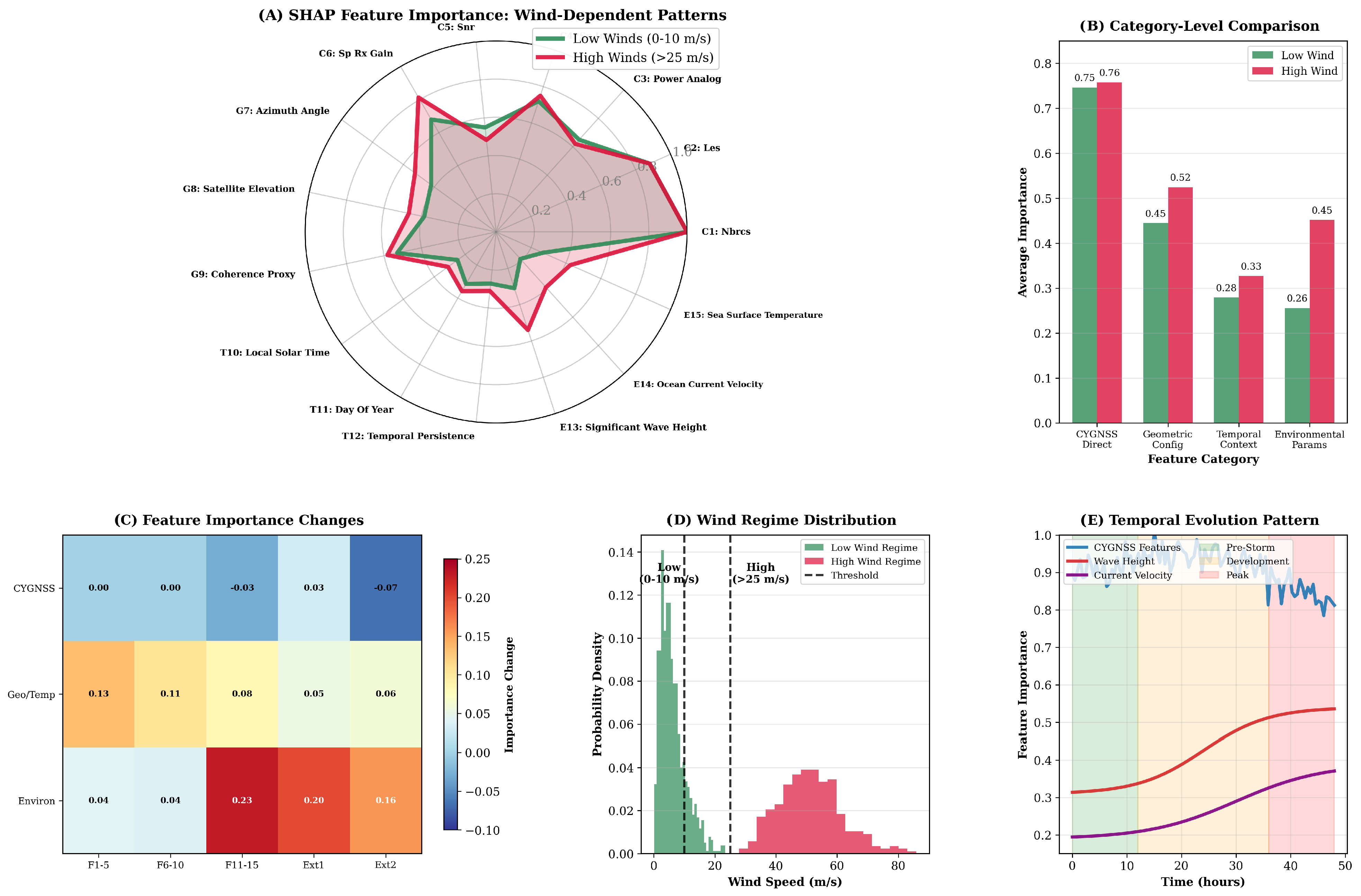 Remotesensing 17 03805 g008