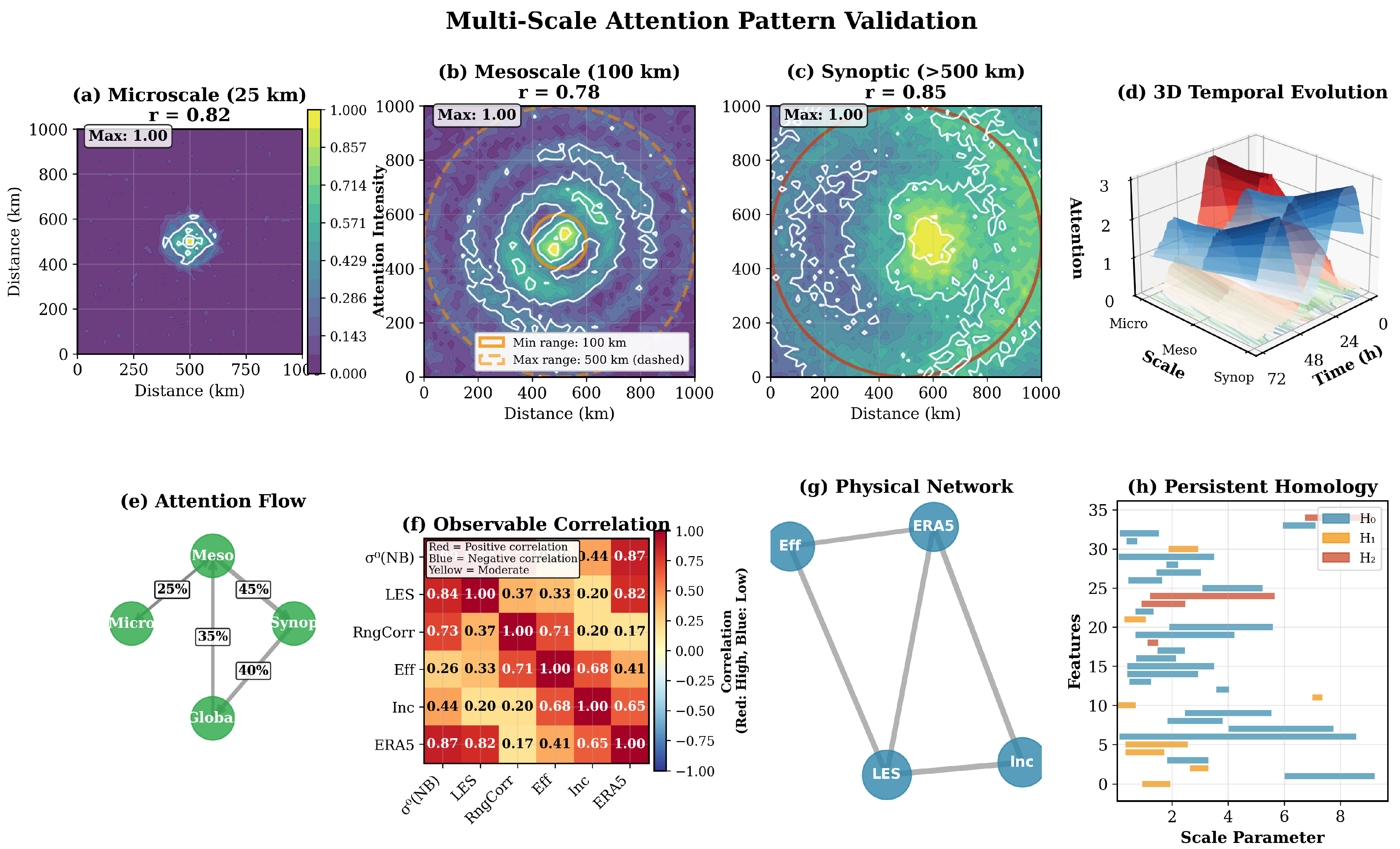 Remotesensing 17 03805 g009
