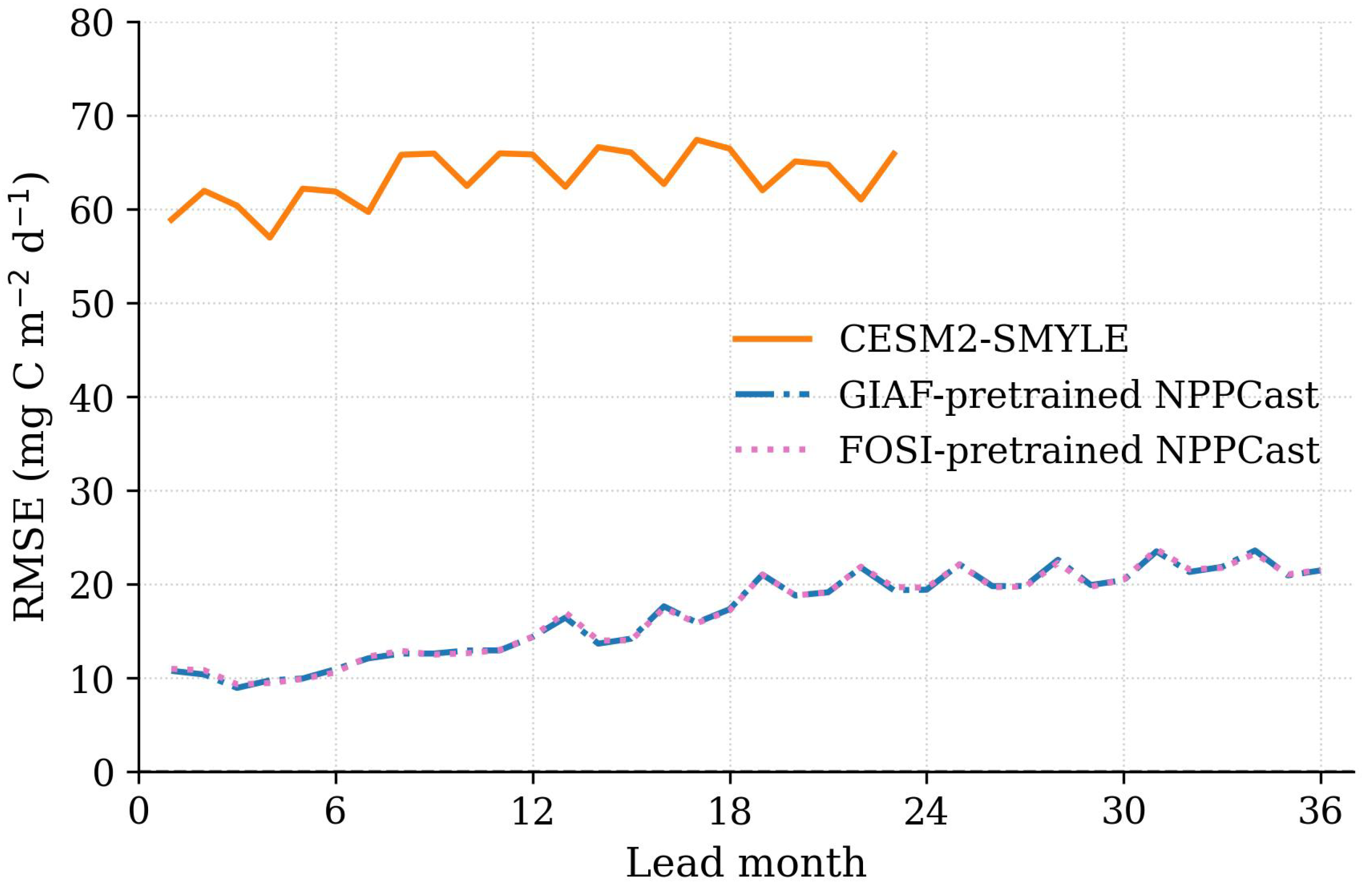 Remotesensing 17 03806 g0a5