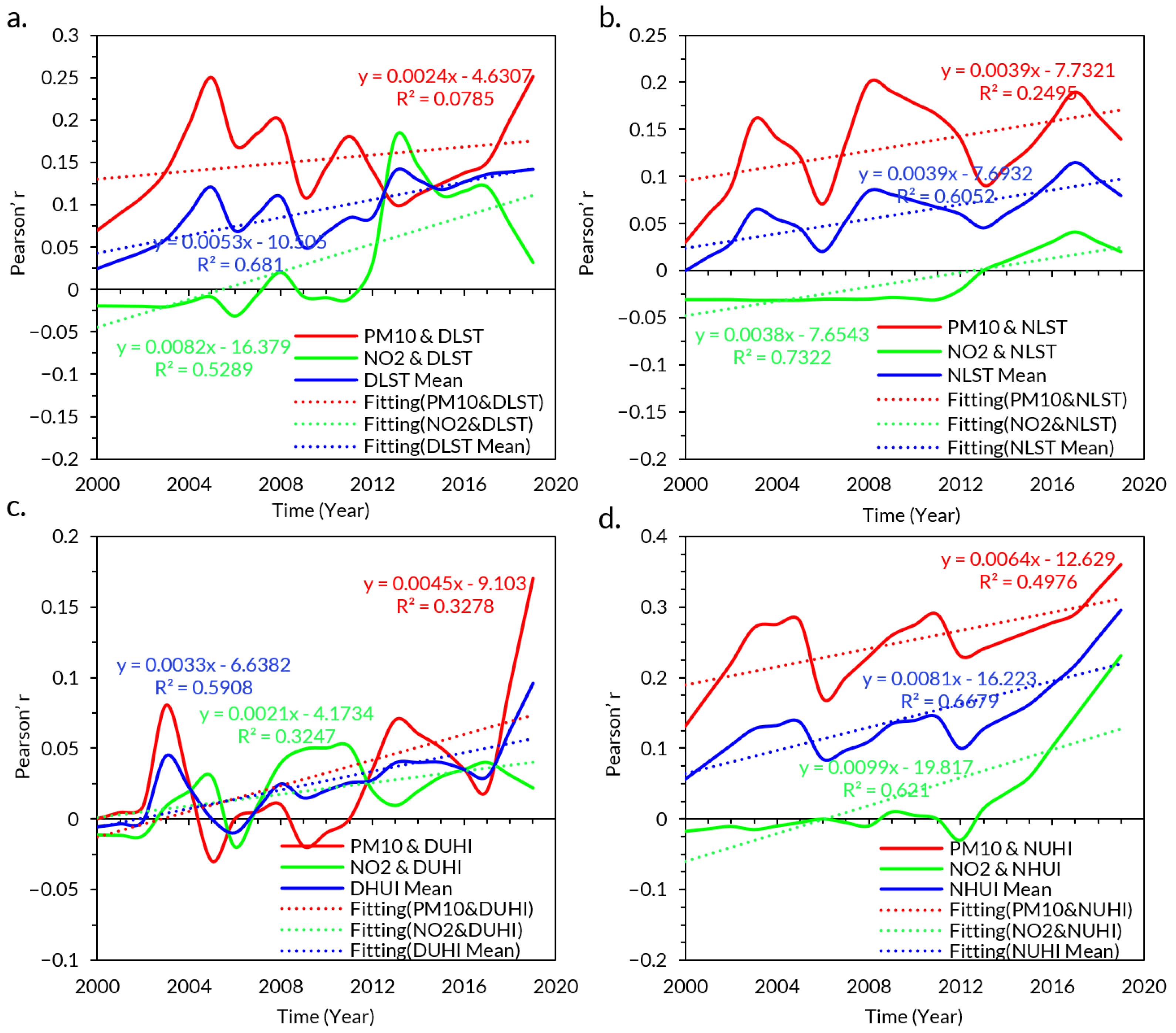 Remotesensing 17 03810 g007