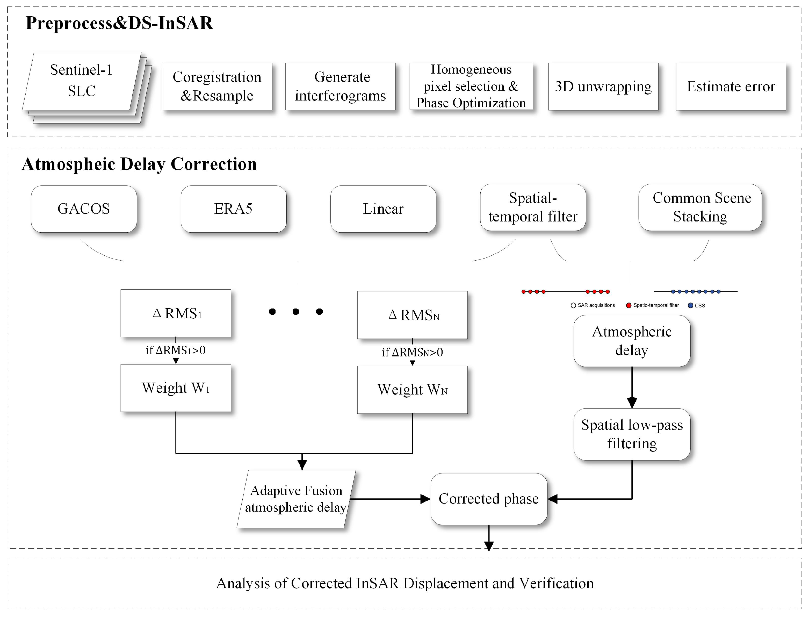 Remotesensing 17 03811 g003