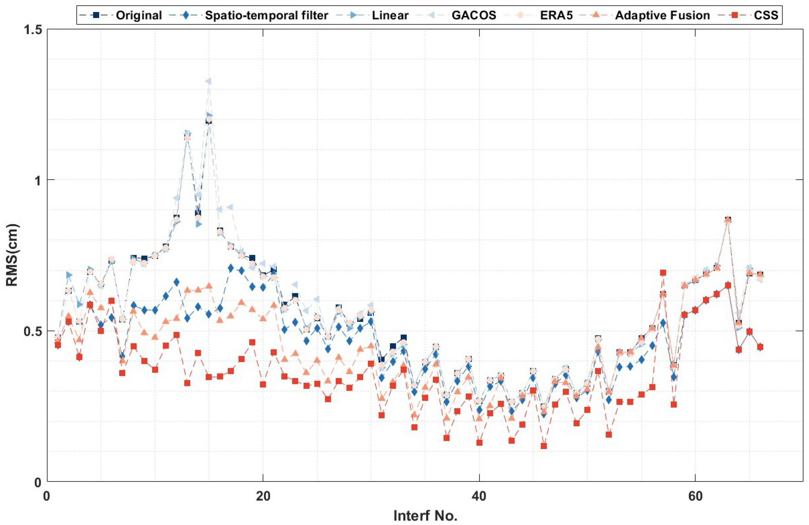 Remotesensing 17 03811 g007