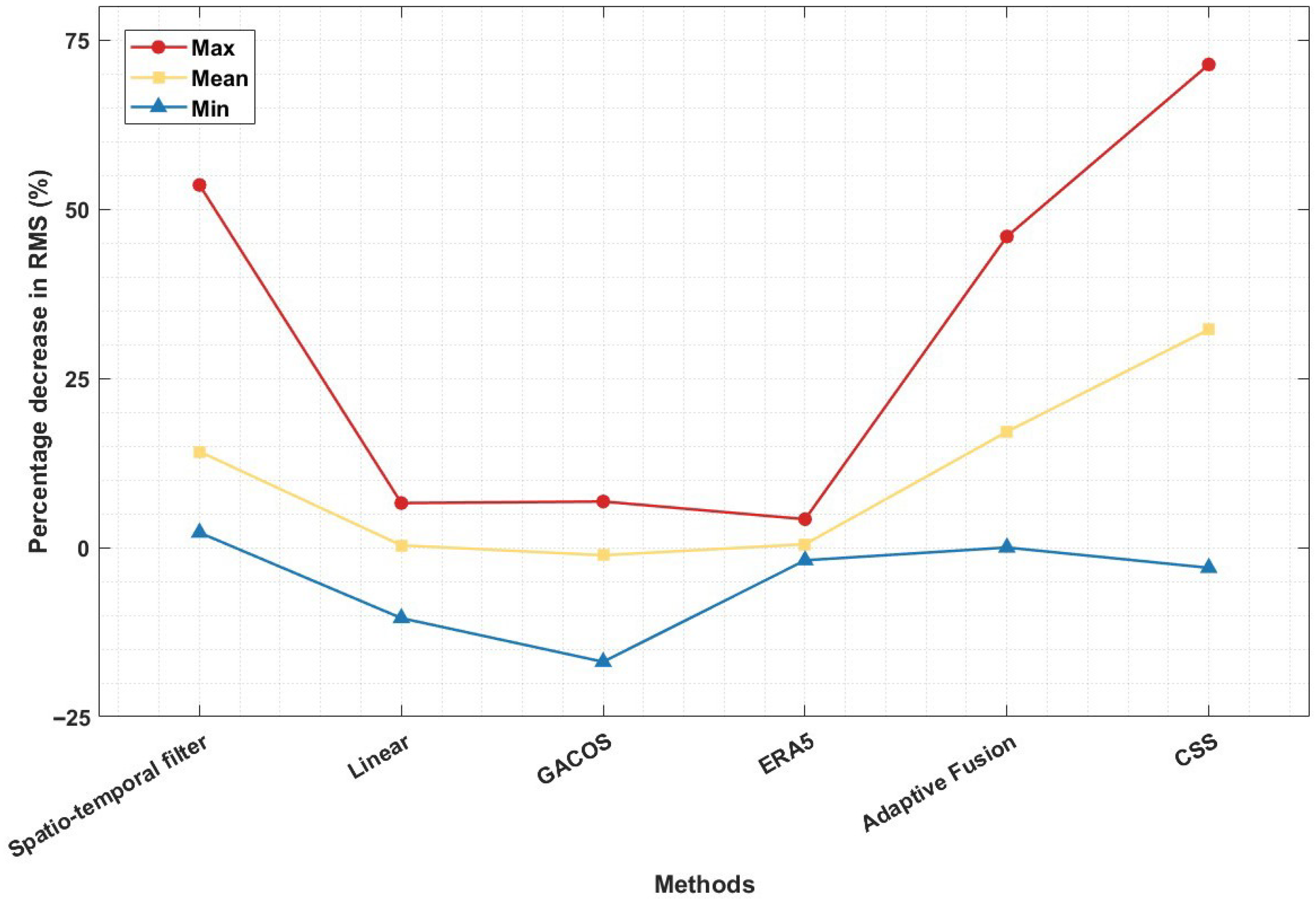 Remotesensing 17 03811 g008